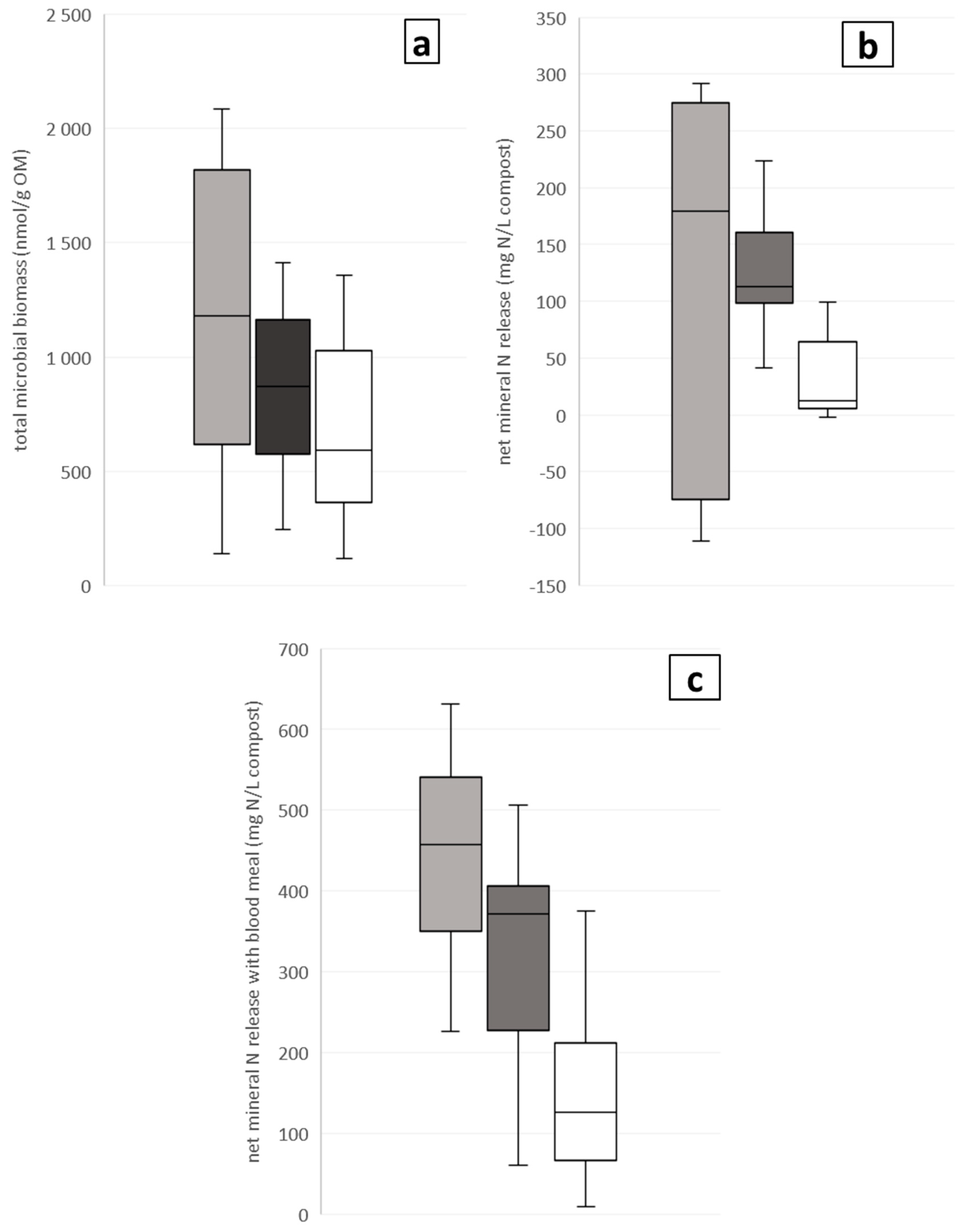 Agronomy 12 00422 g001 550