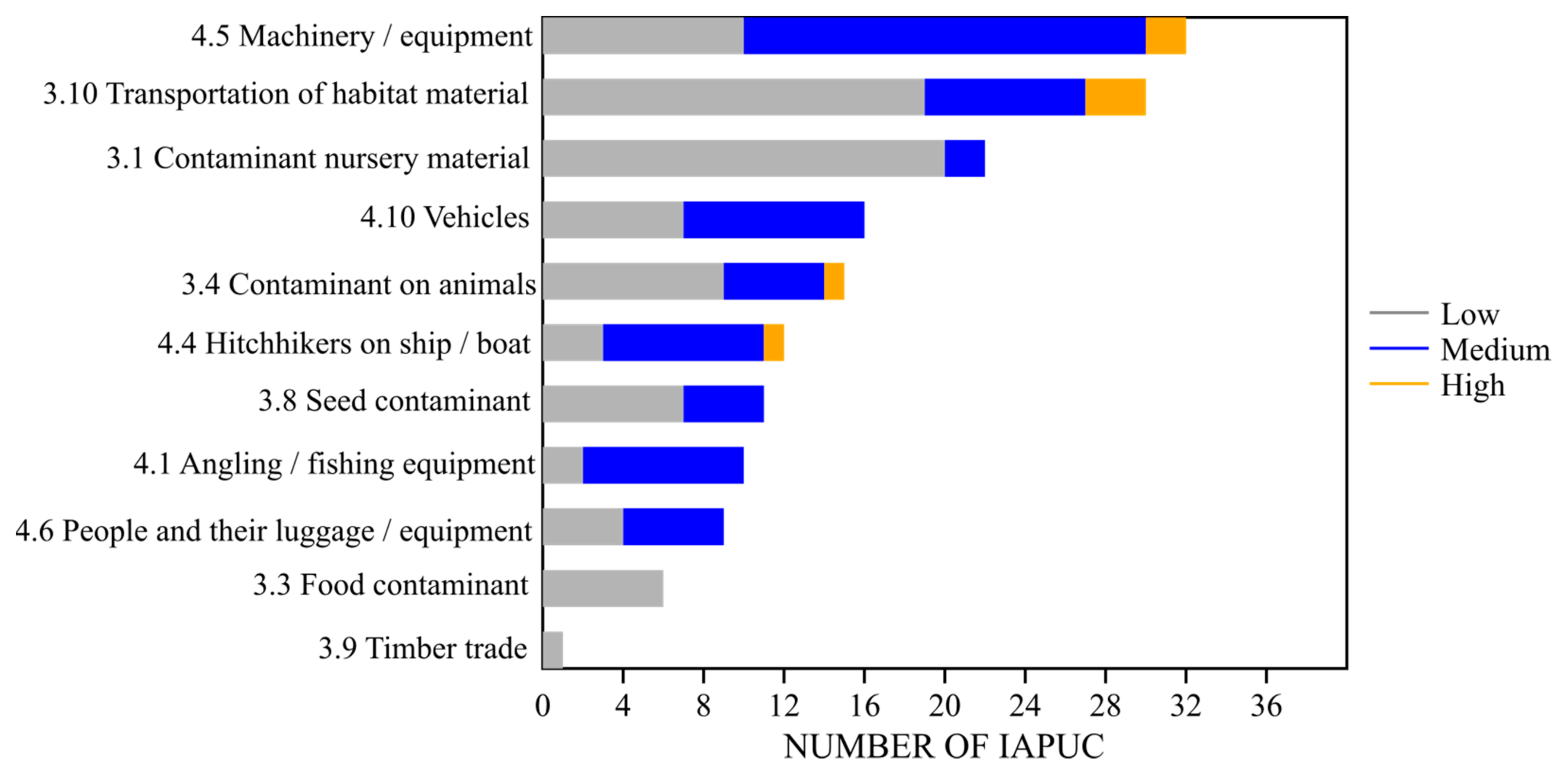 Agronomy 12 00423 g001 Agronomy 12 00423 g001