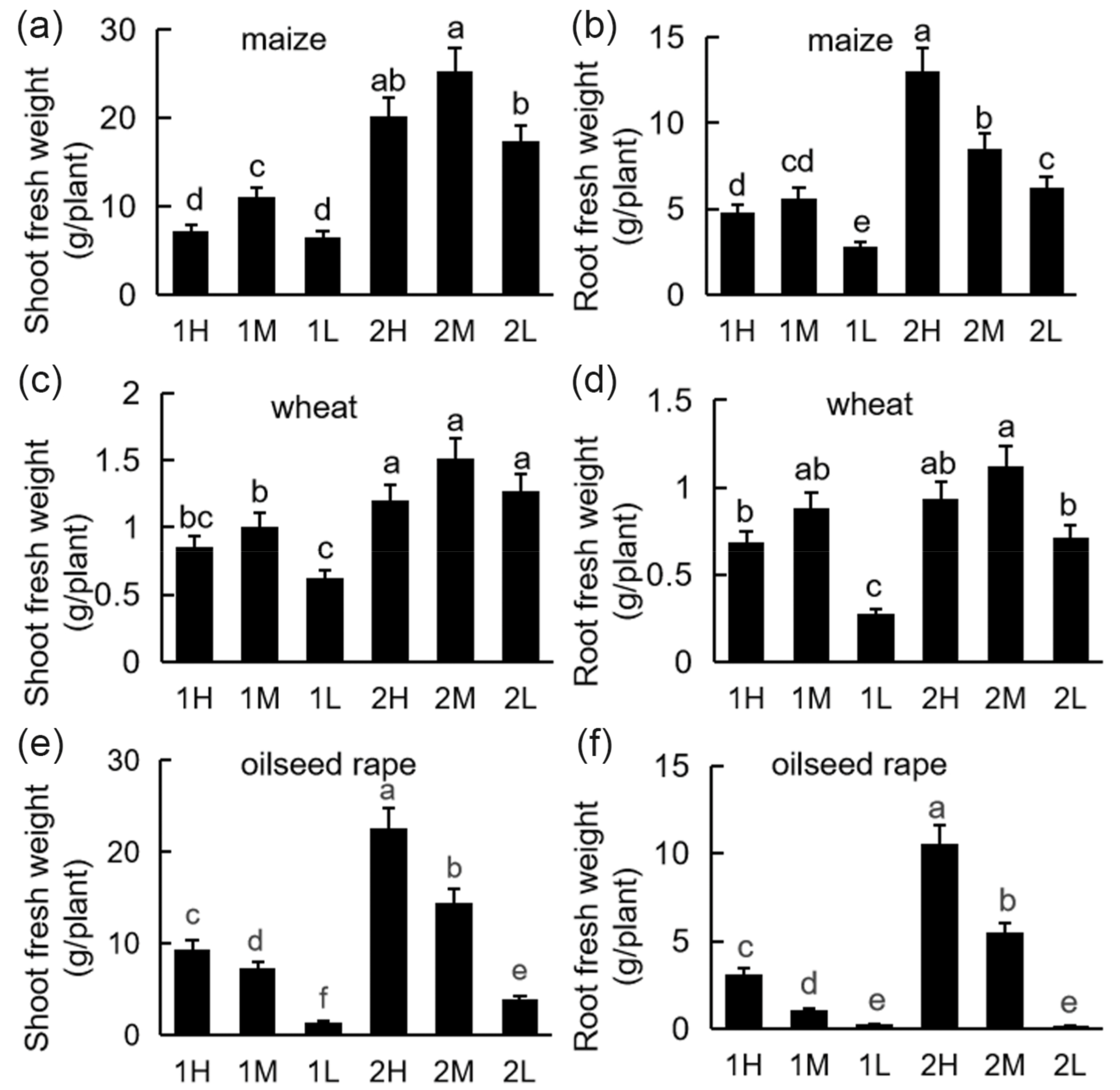 Agronomy 12 00427 g001