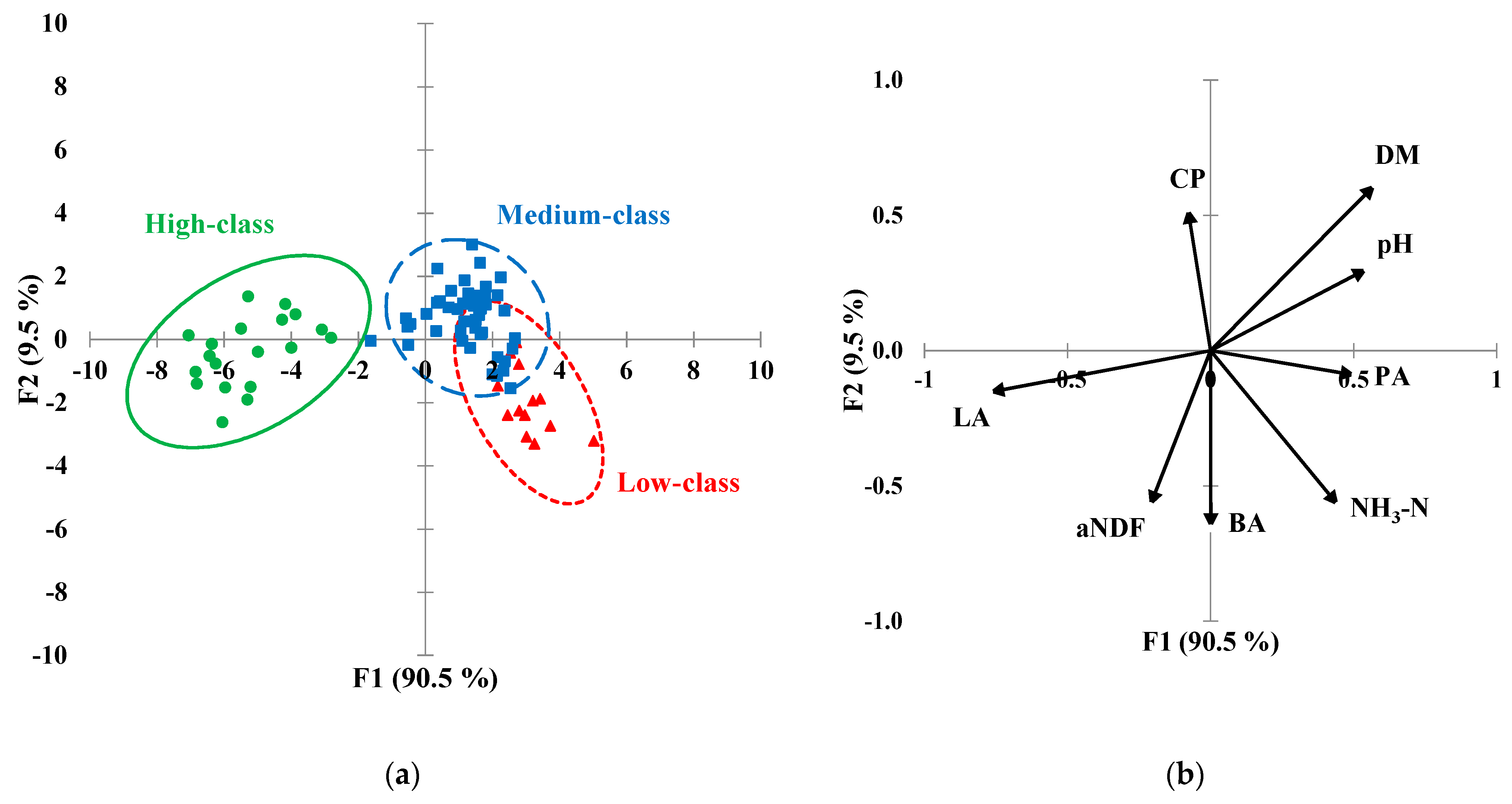 Agronomy 12 00429 g001