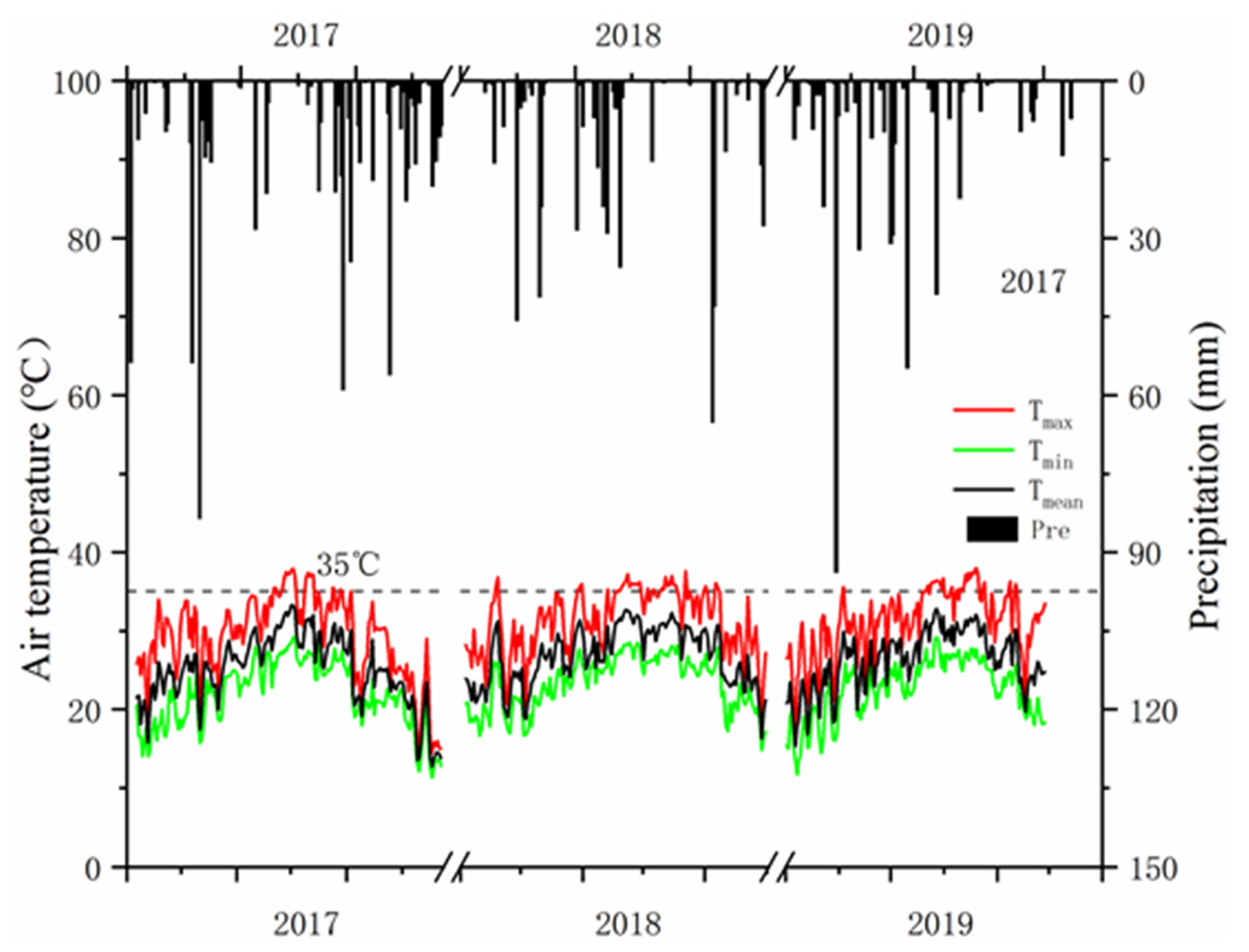 Agronomy 12 00430 g001 550