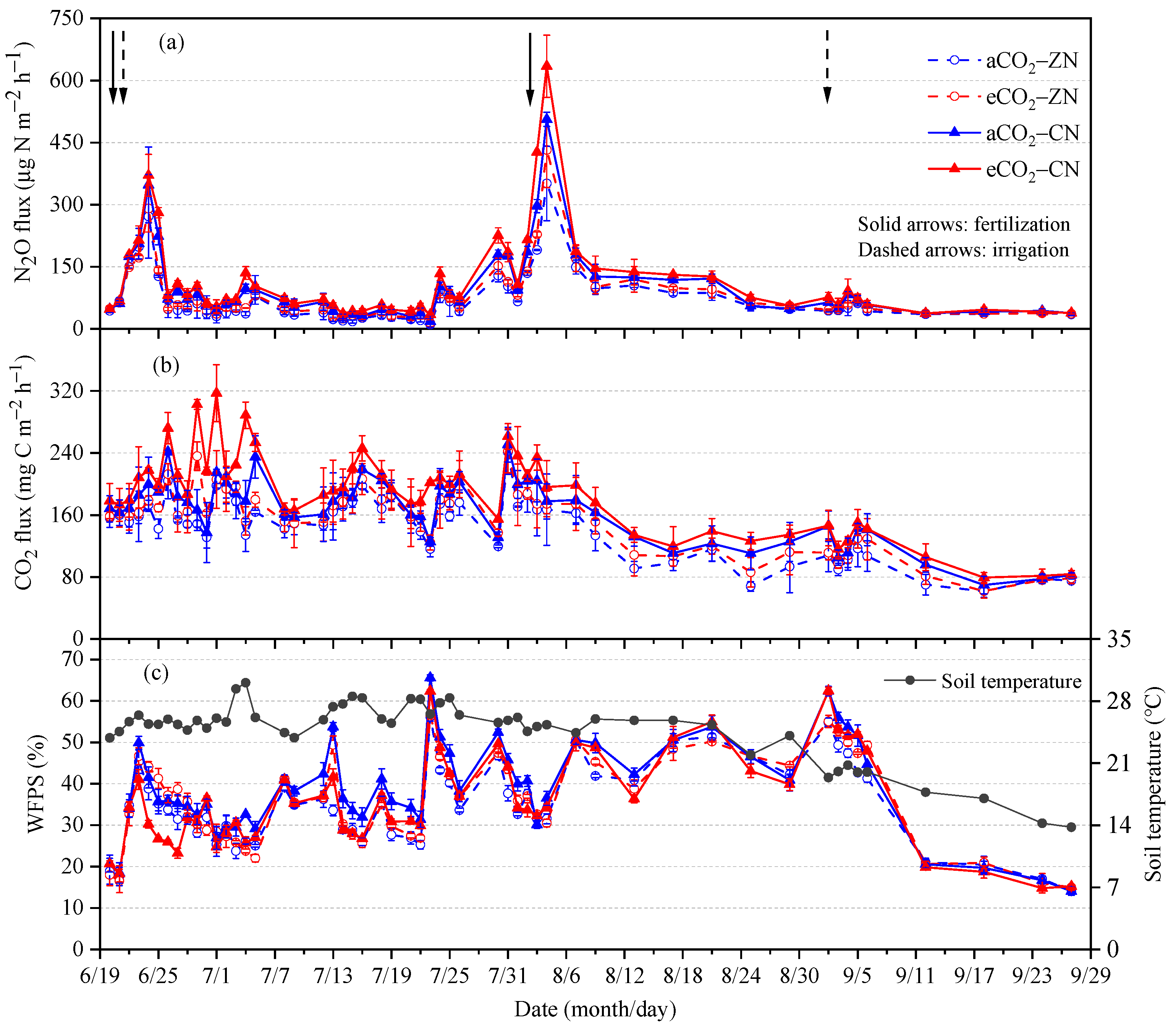 Agronomy 12 00432 g002