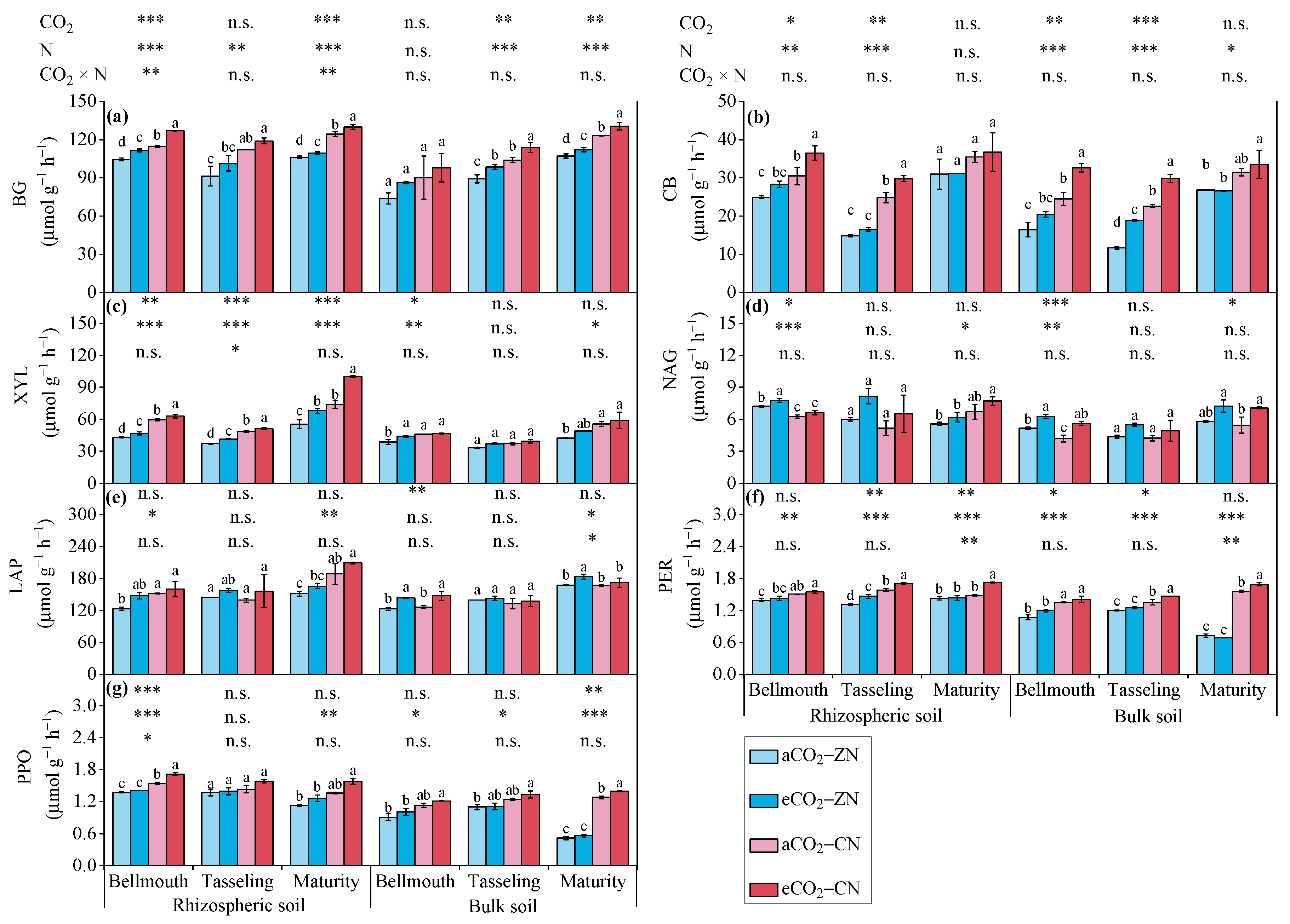 Agronomy 12 00432 g005