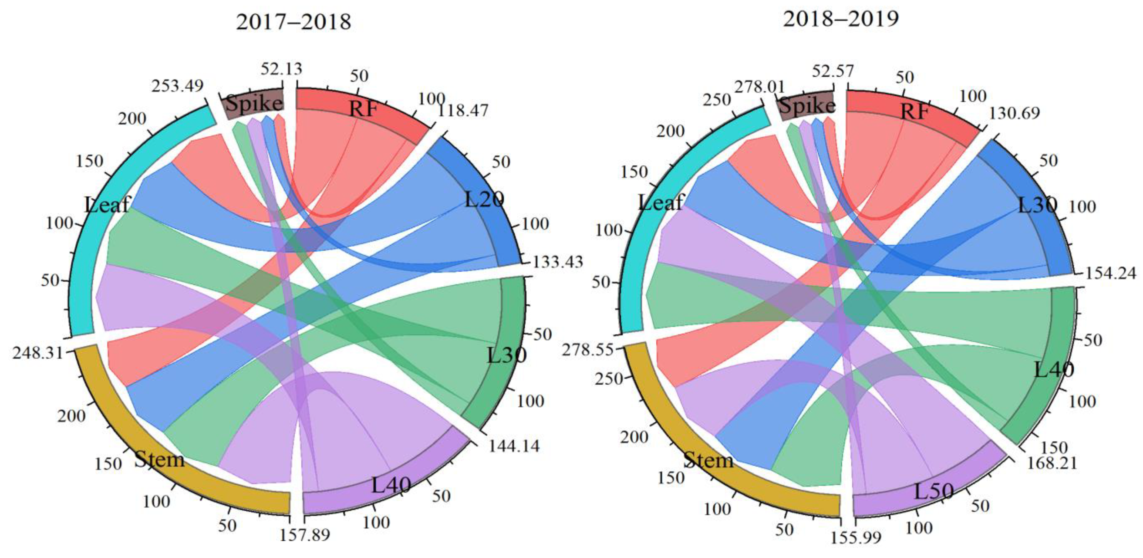 Agronomy 12 00433 g005