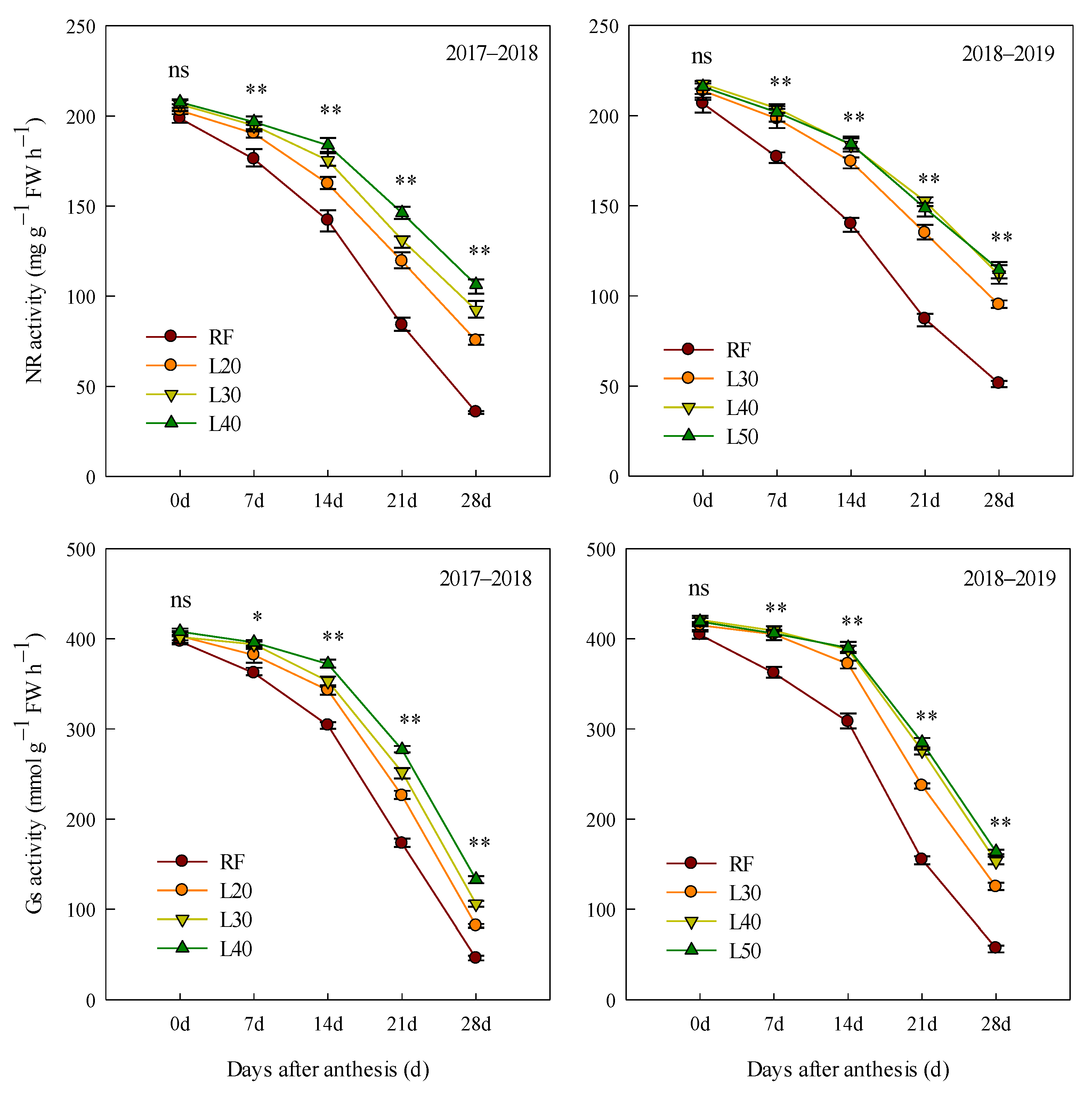 Agronomy 12 00433 g006