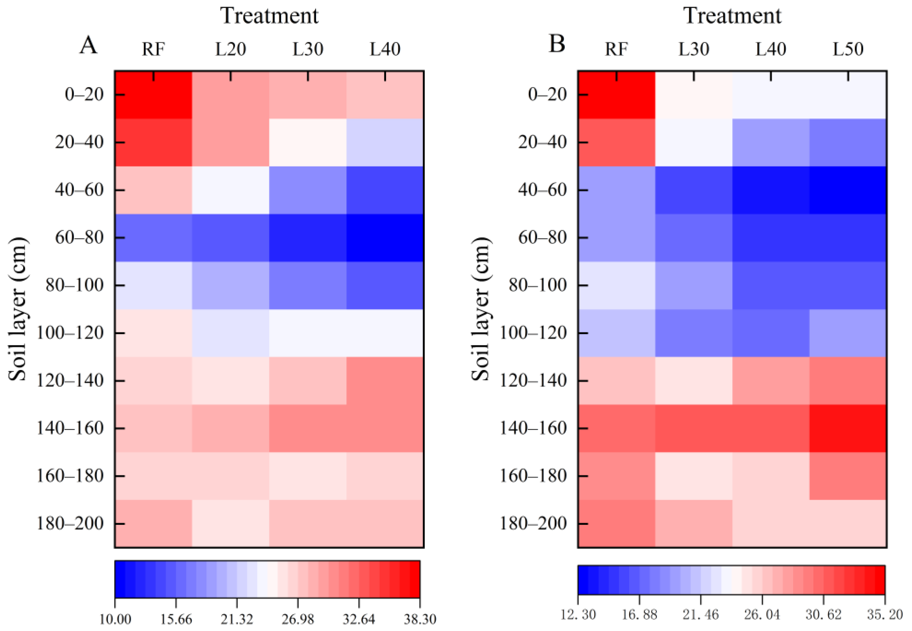 Agronomy 12 00433 g008
