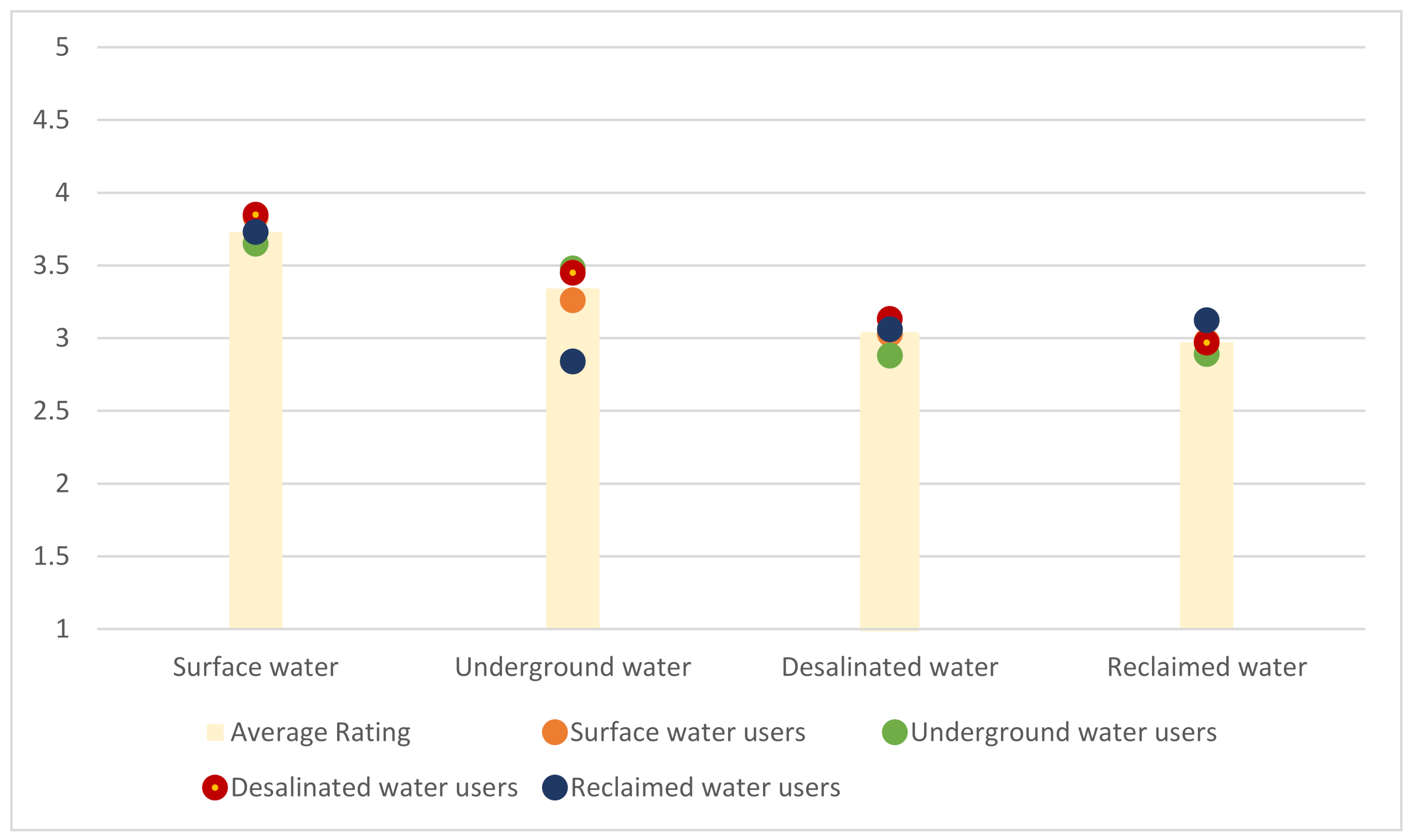Agronomy 12 00435 g002 550