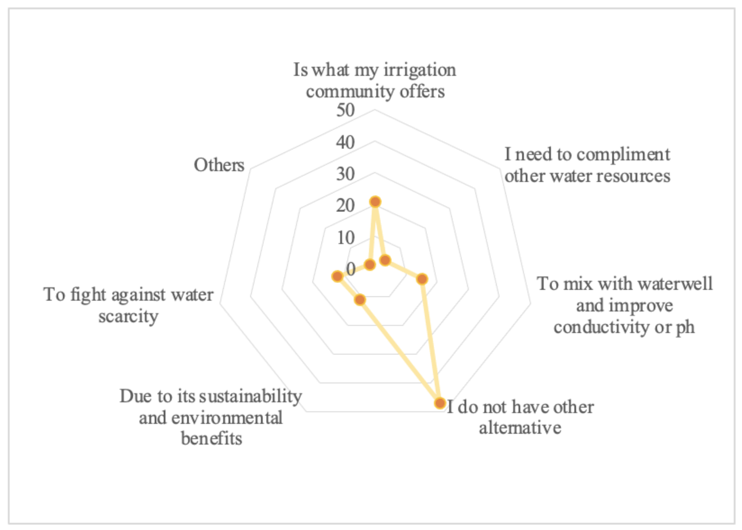 Agronomy 12 00435 g003 550