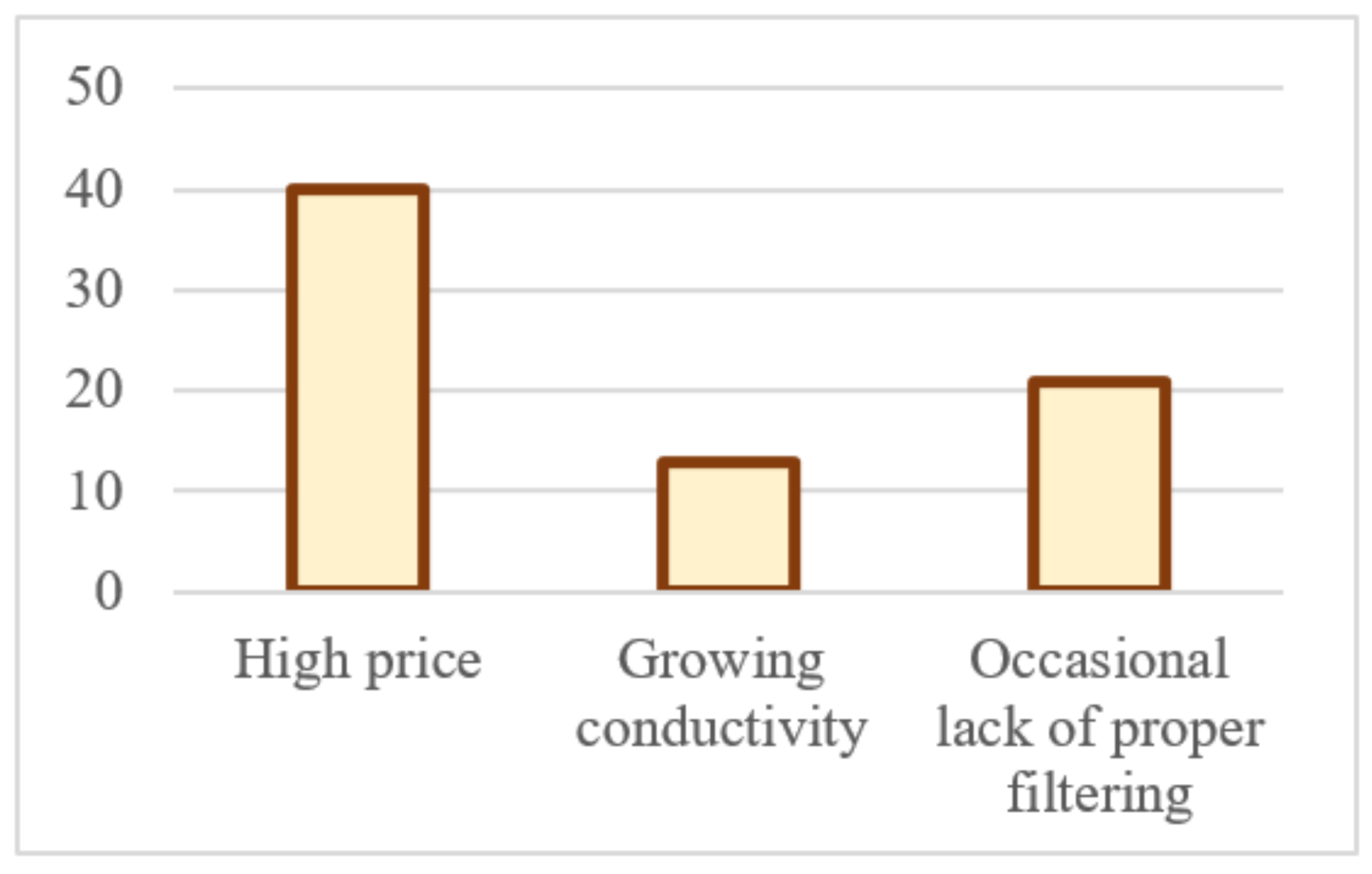 Agronomy 12 00435 g005 550