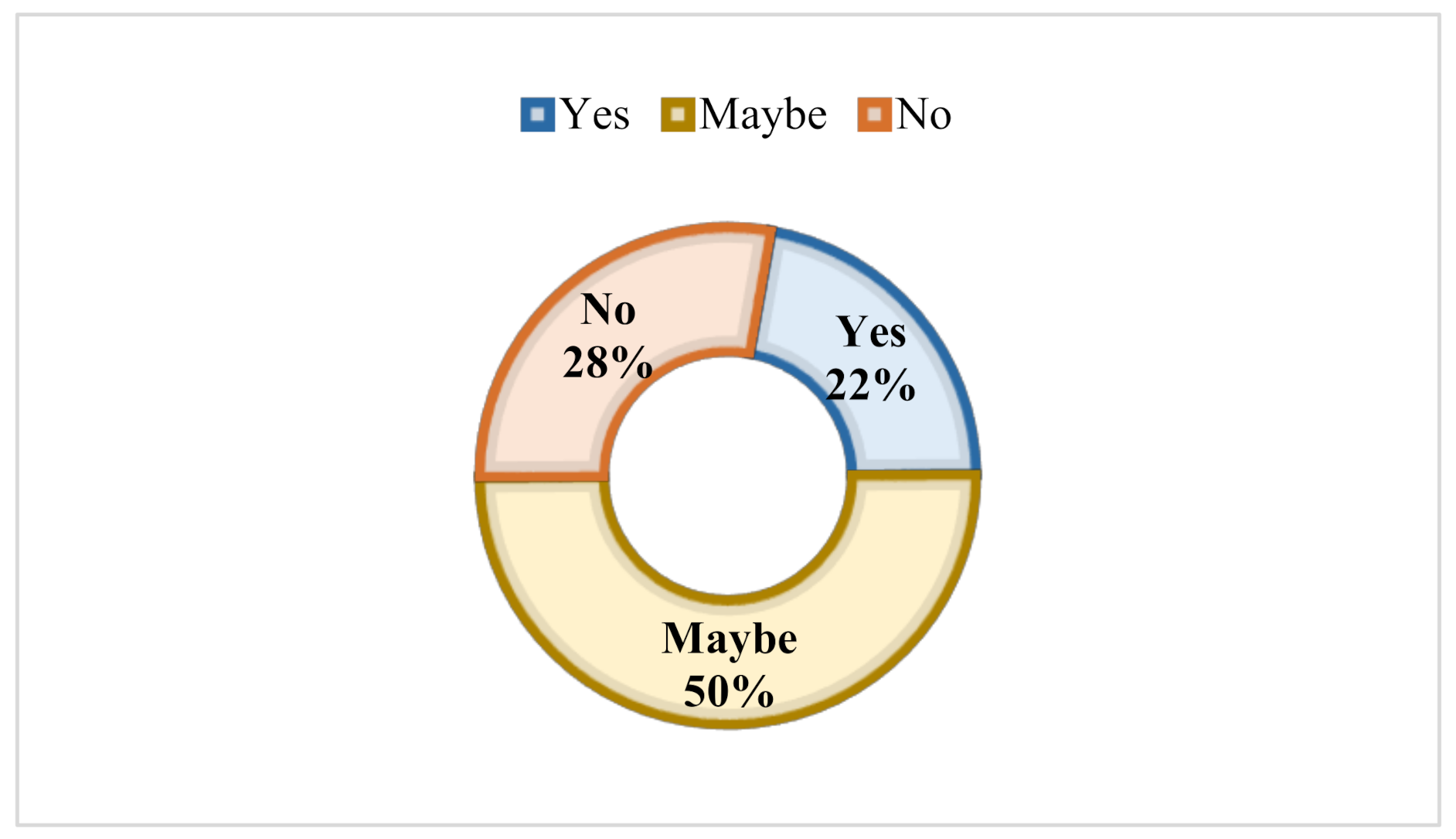 Agronomy 12 00435 g006 550