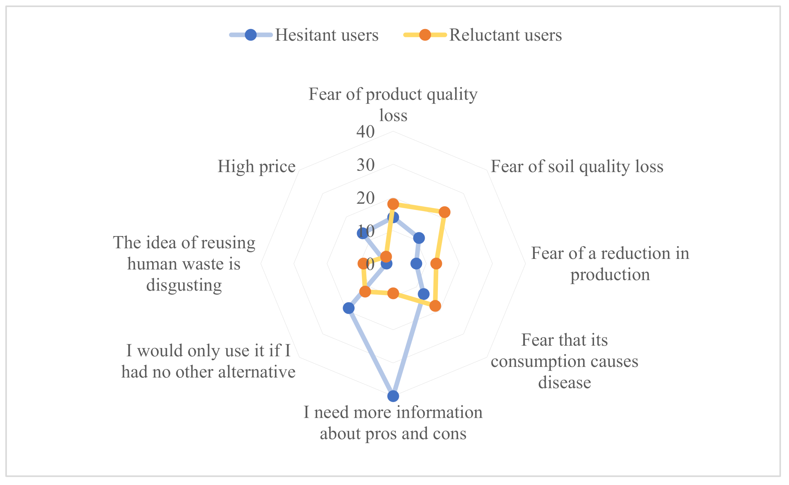 Agronomy 12 00435 g007 550