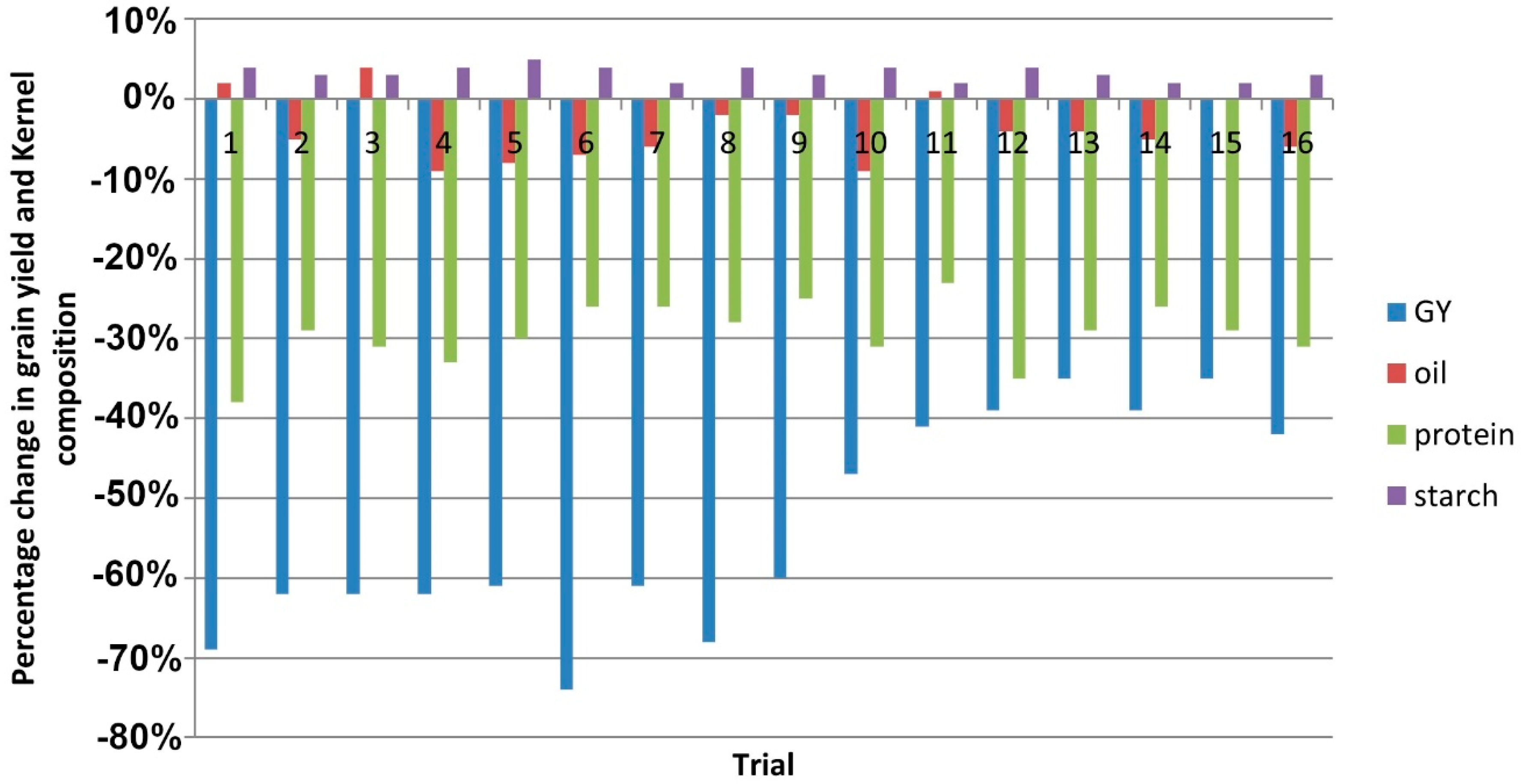 Agronomy 12 00438 g001 550
