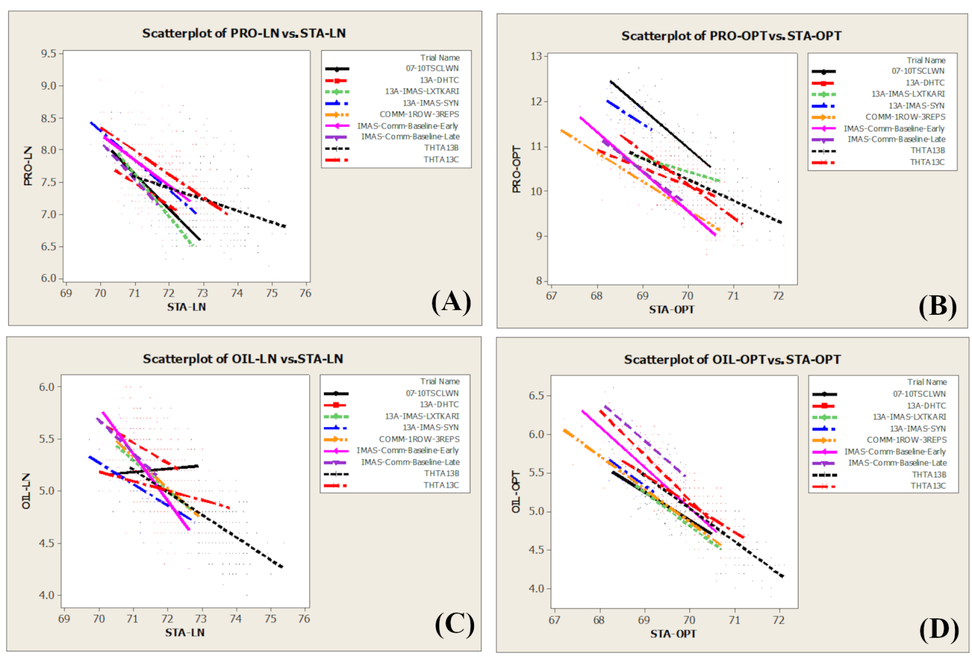 Agronomy 12 00438 g002 550