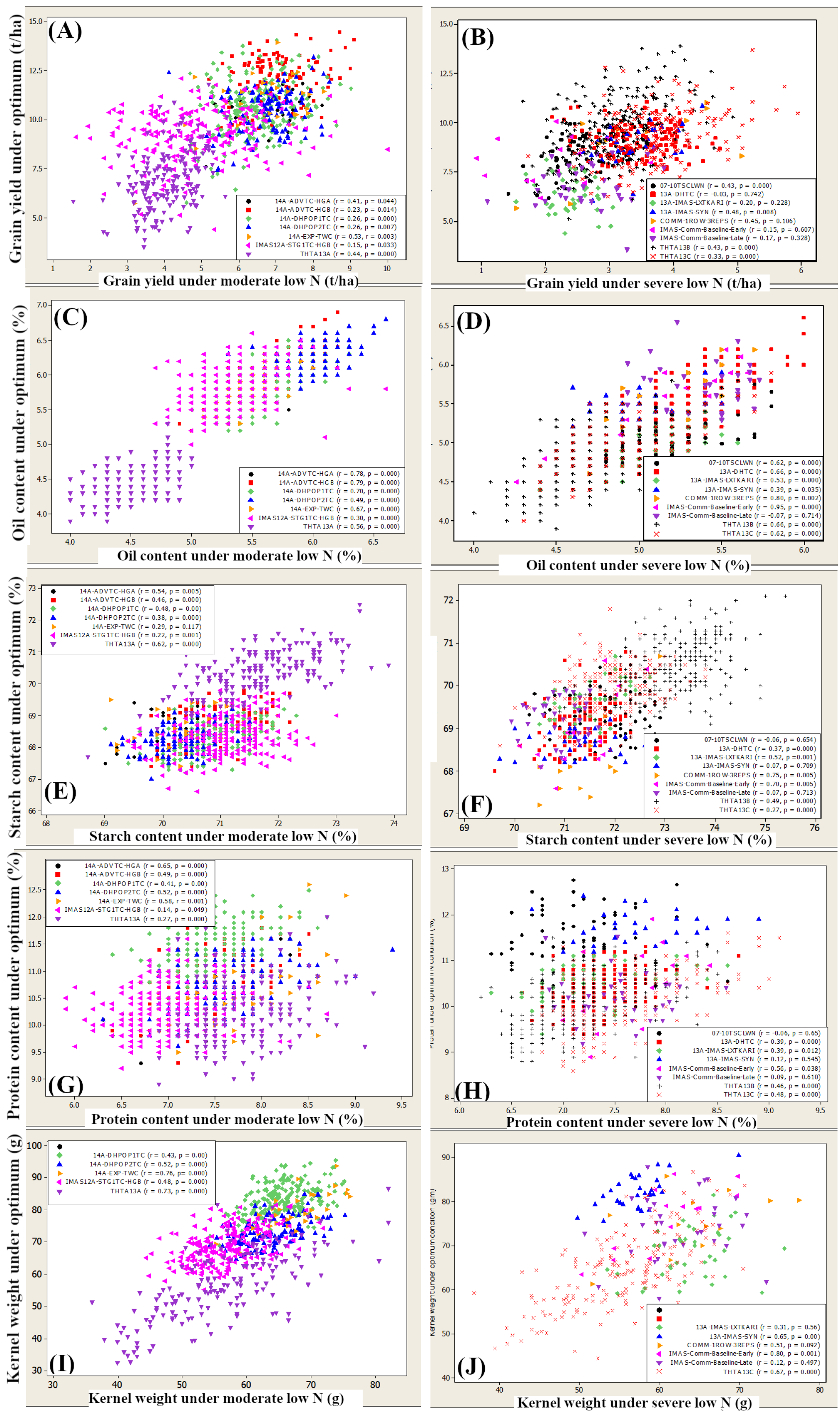 Agronomy 12 00438 g003 550