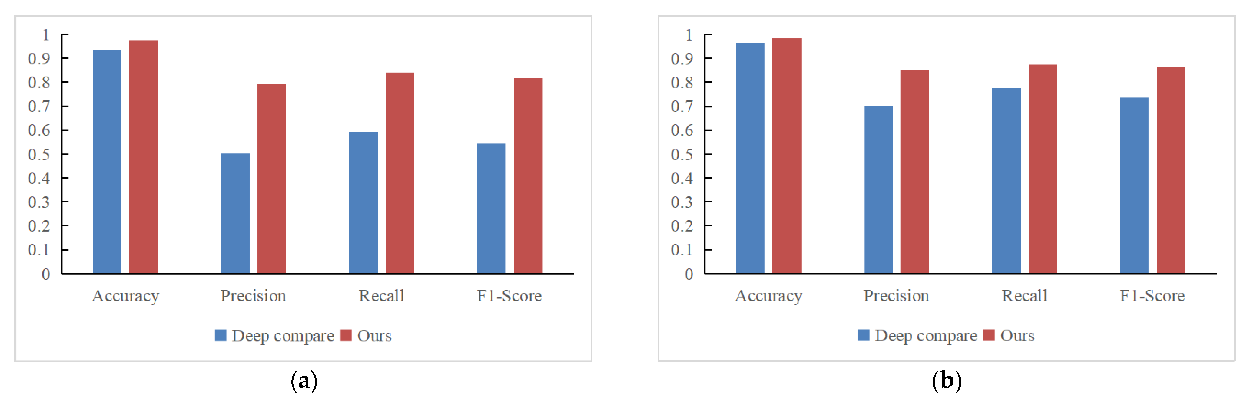 Agronomy Free FullText Culling Double Counting in Sequence Images