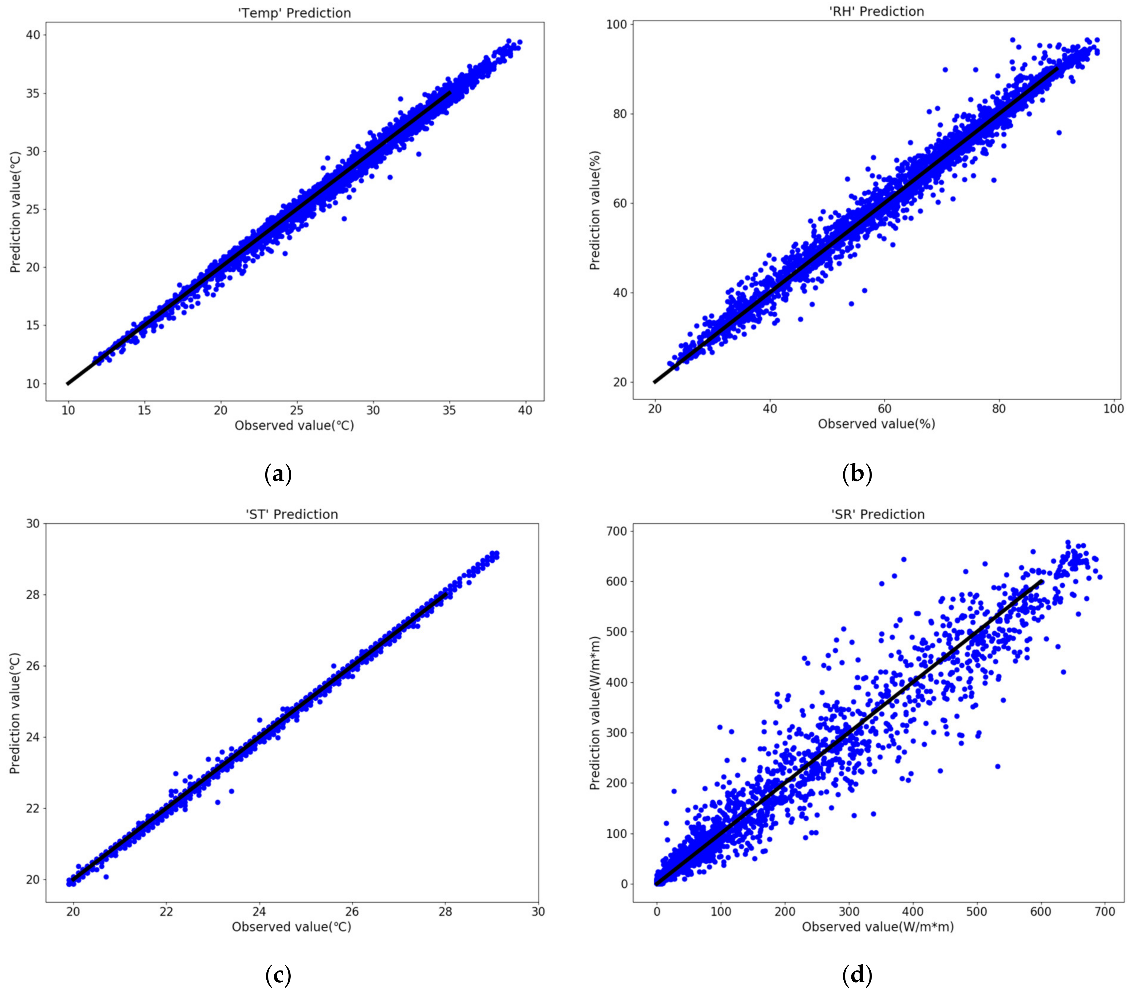 Agronomy 12 00442 g004 550
