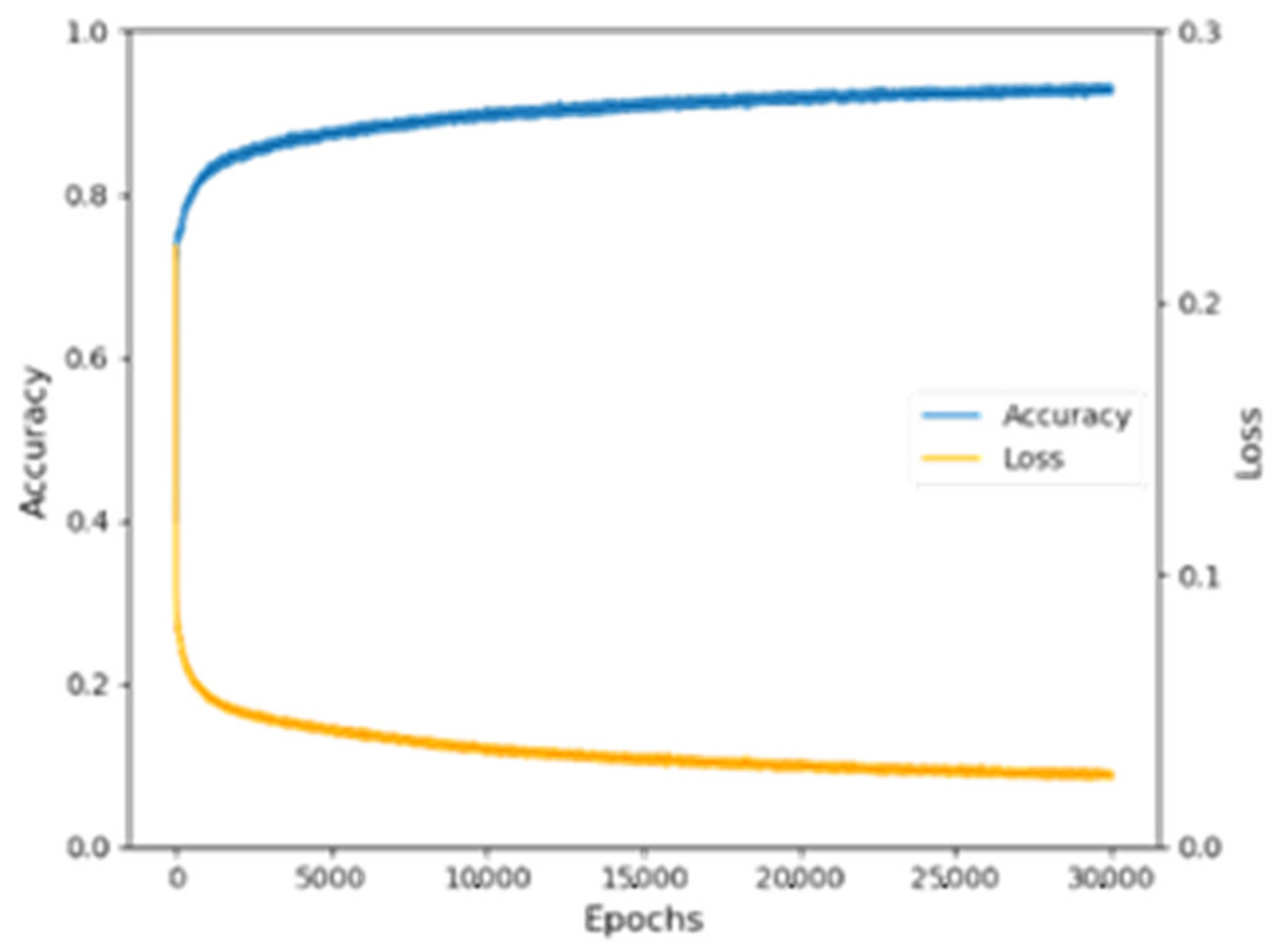 Agronomy 12 00442 g005 550