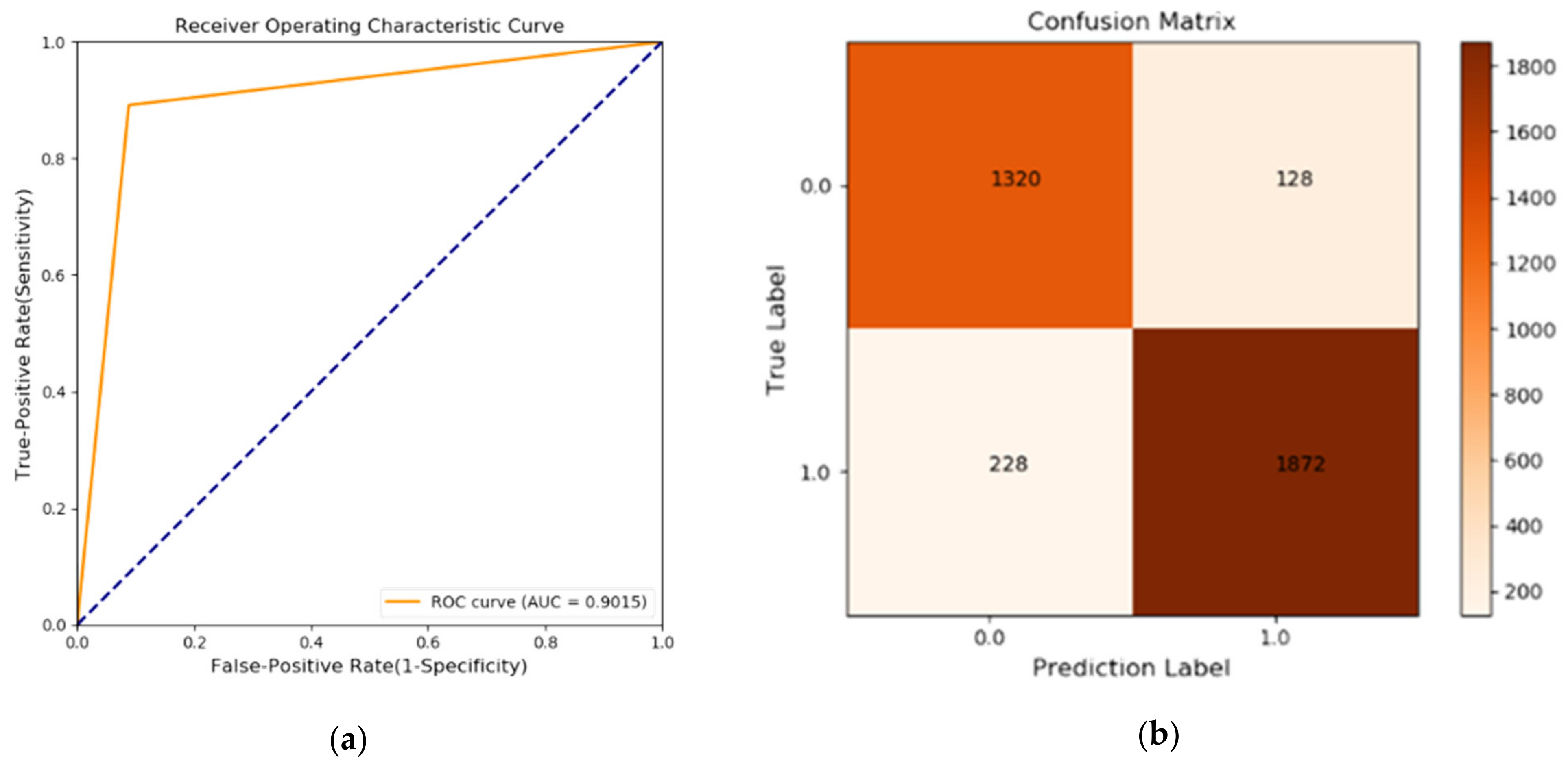 Agronomy 12 00442 g006 550