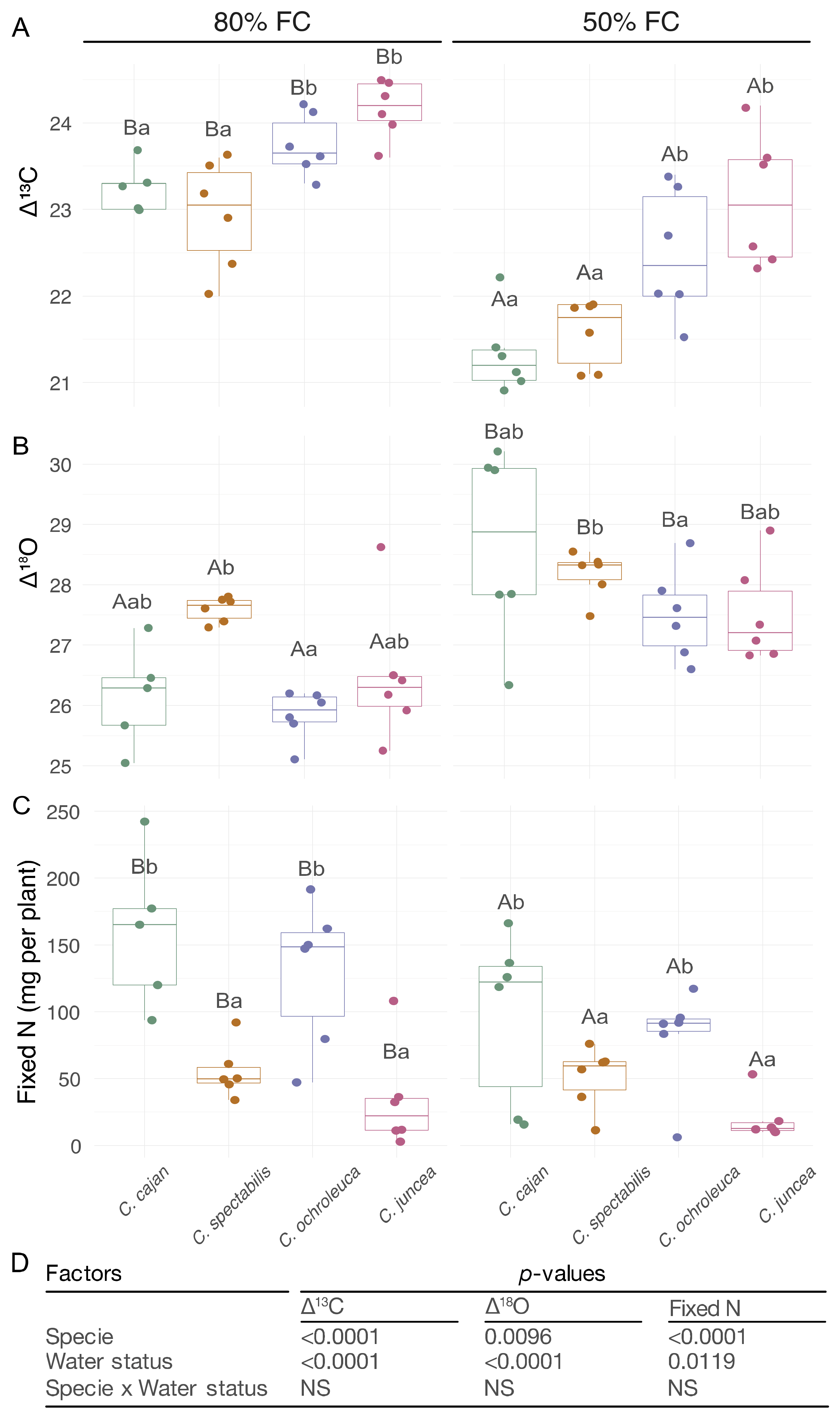 Agronomy 12 00443 g002