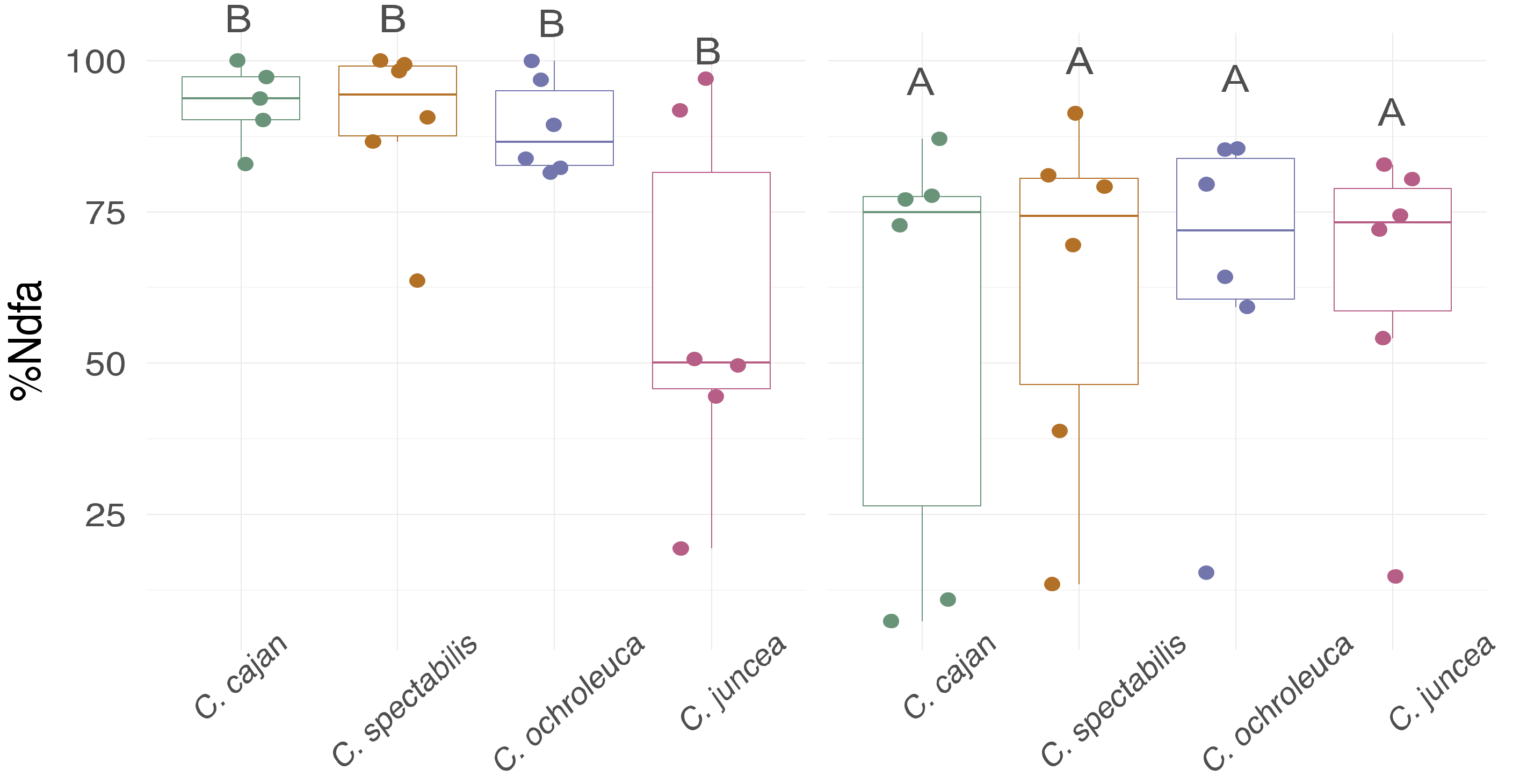 Agronomy 12 00443 g003