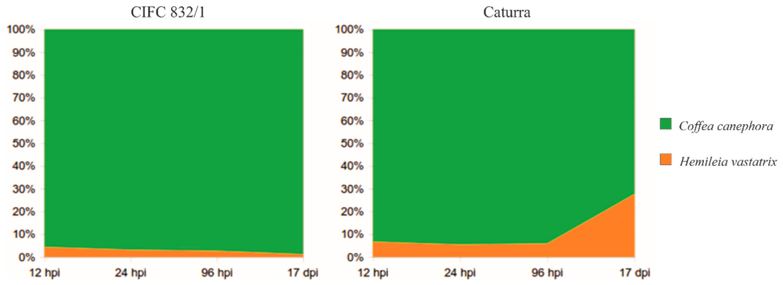 Agronomy 12 00444 g002 Agronomy 12 00444 g002