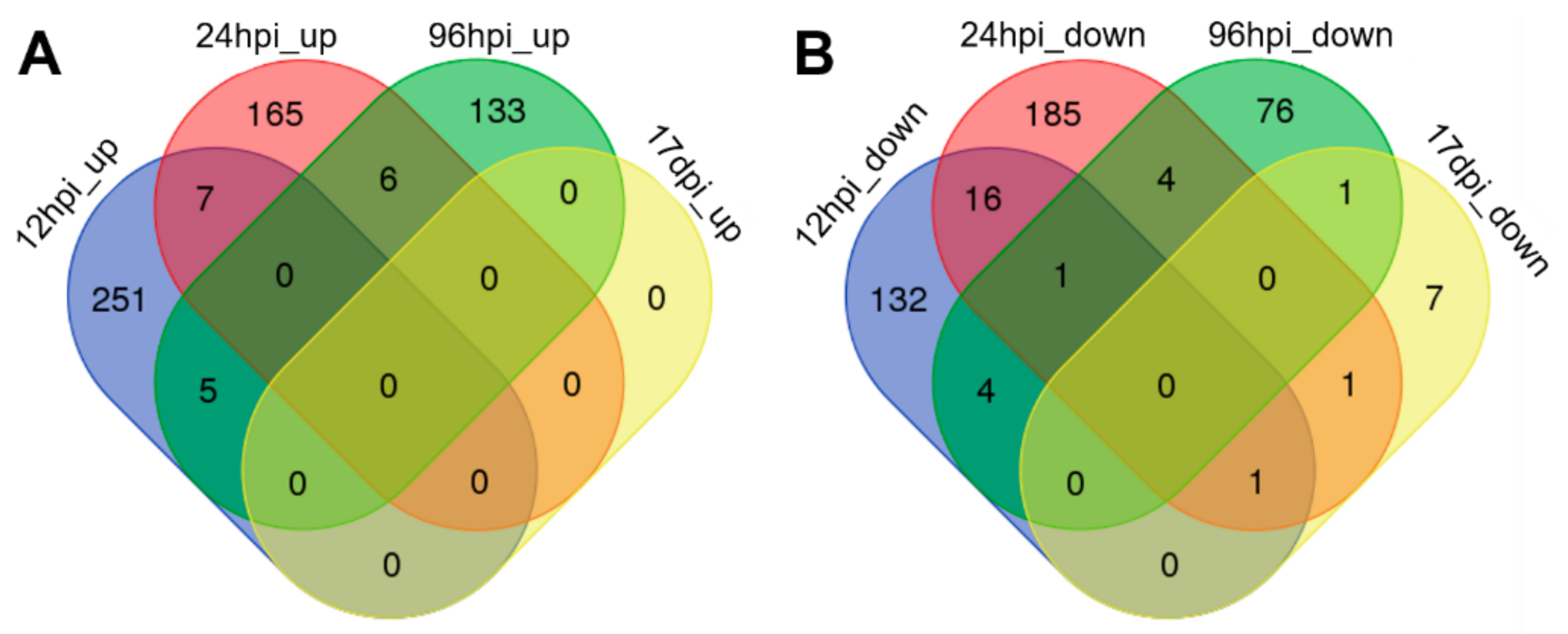 Agronomy 12 00444 g005 Agronomy 12 00444 g005
