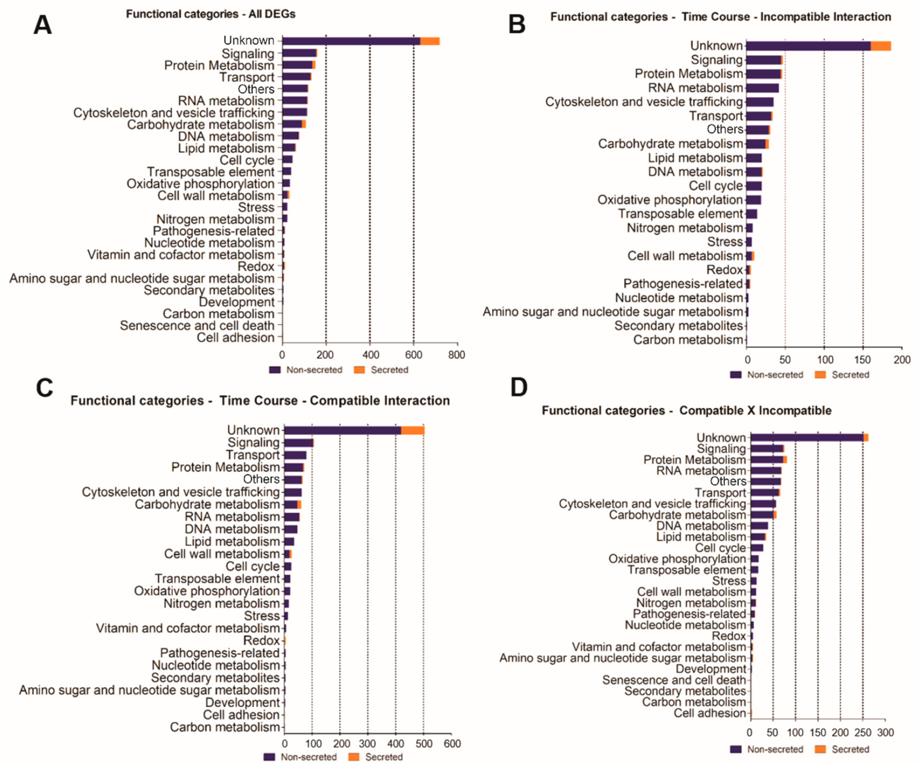 Agronomy 12 00444 g006 Agronomy 12 00444 g006