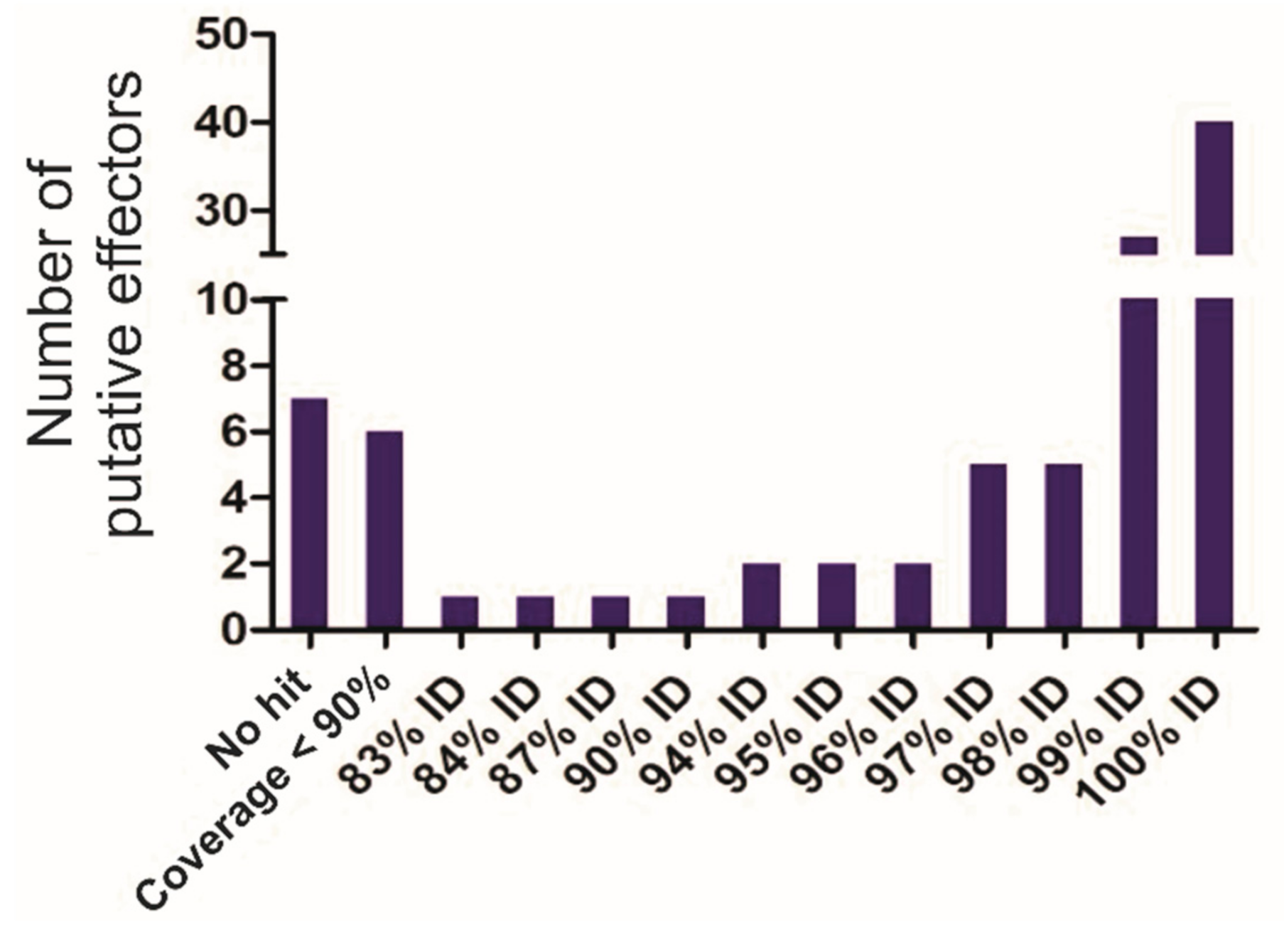 Agronomy 12 00444 g007 Agronomy 12 00444 g007