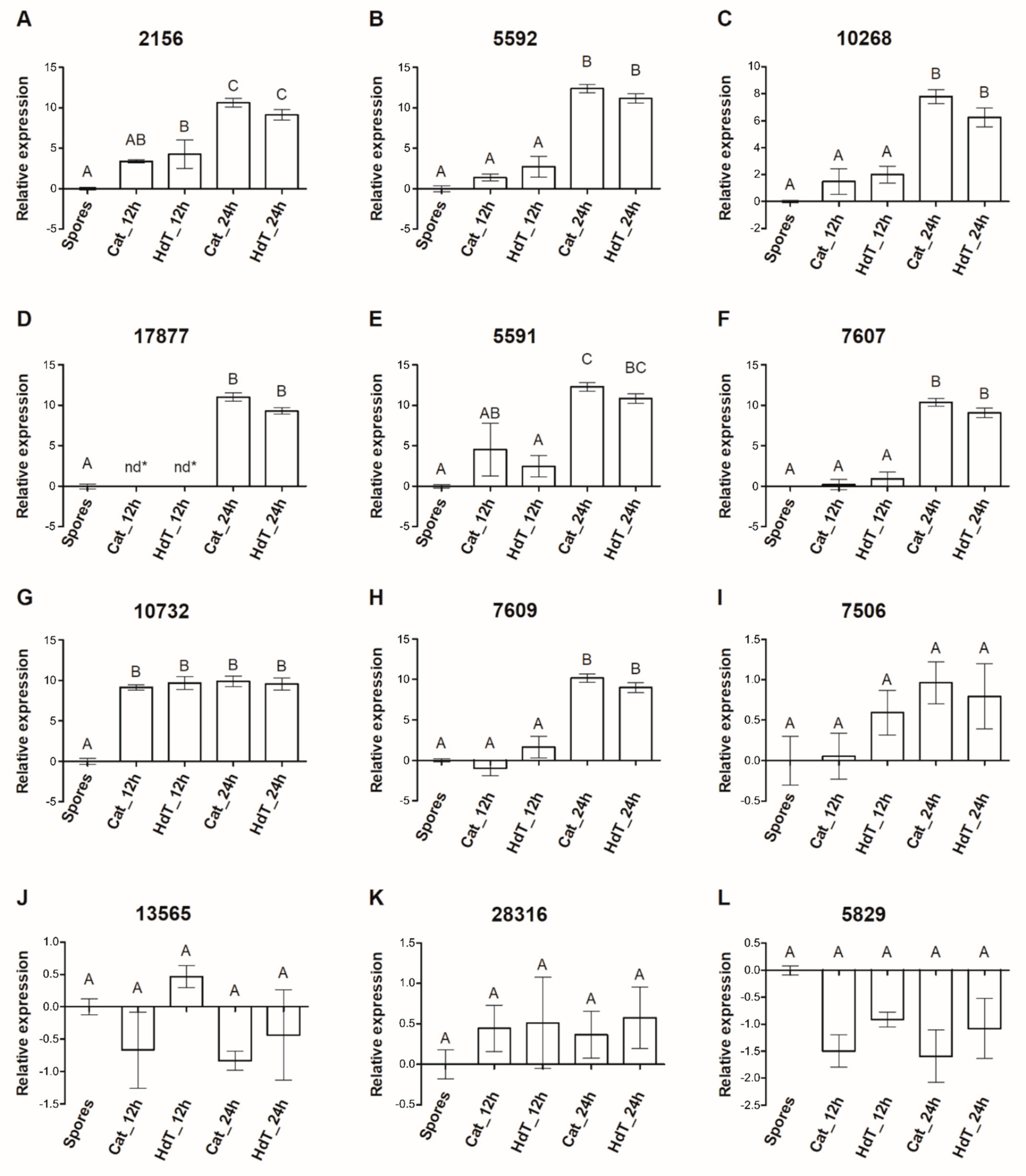 Agronomy 12 00444 g010 Agronomy 12 00444 g010