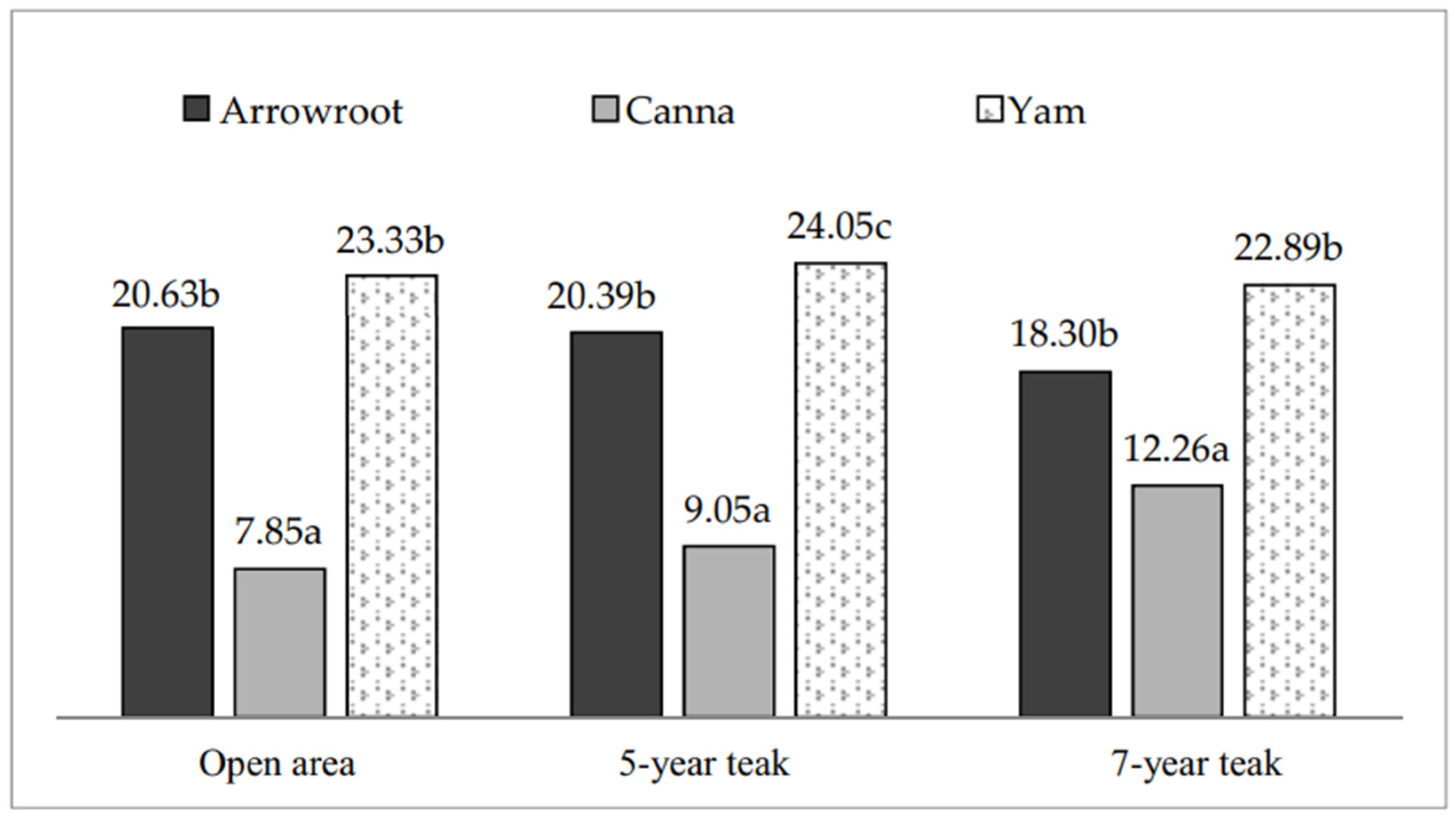 Agronomy 12 00449 g004 Agronomy 12 00449 g004