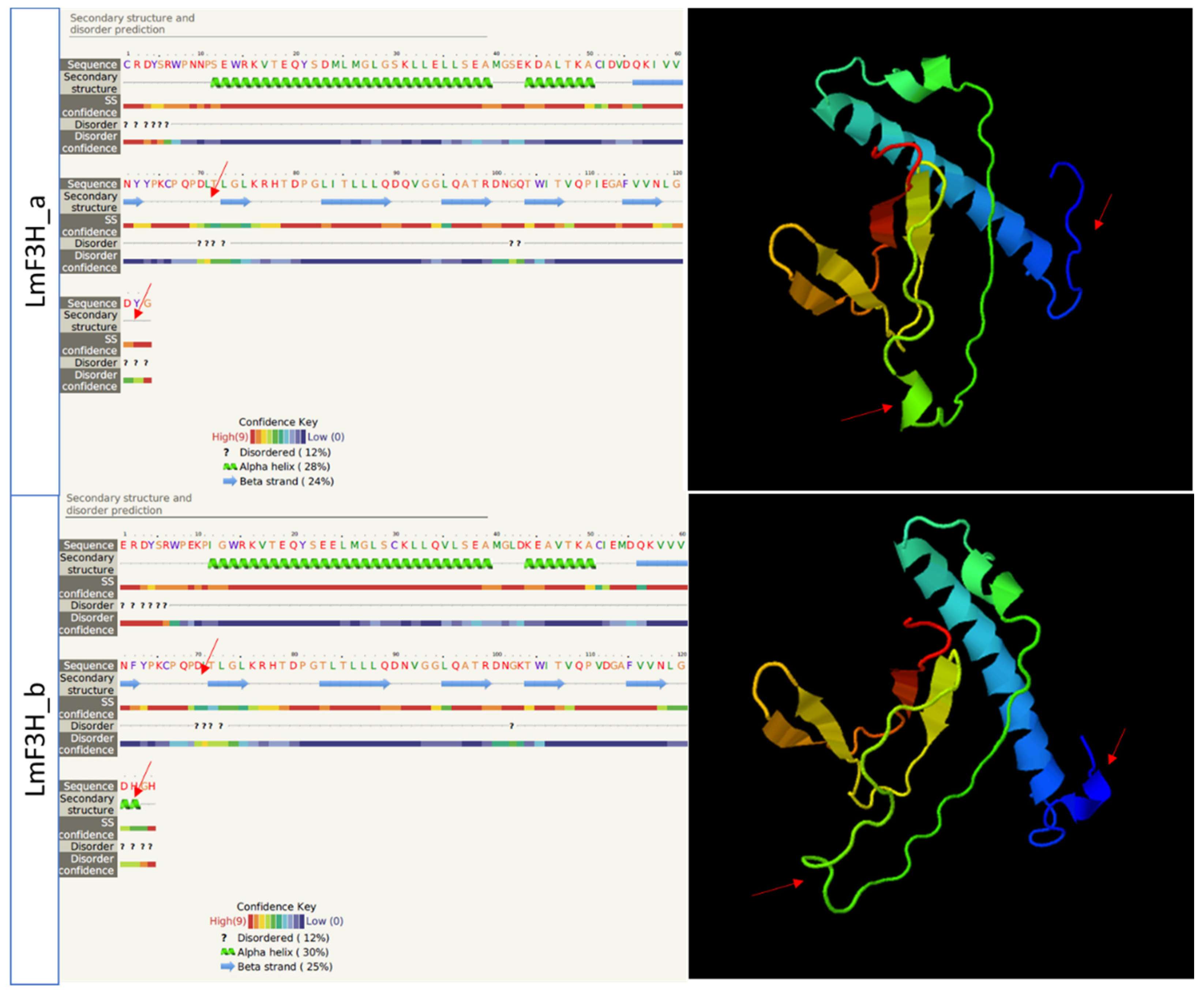 Agronomy 12 00450 g005
