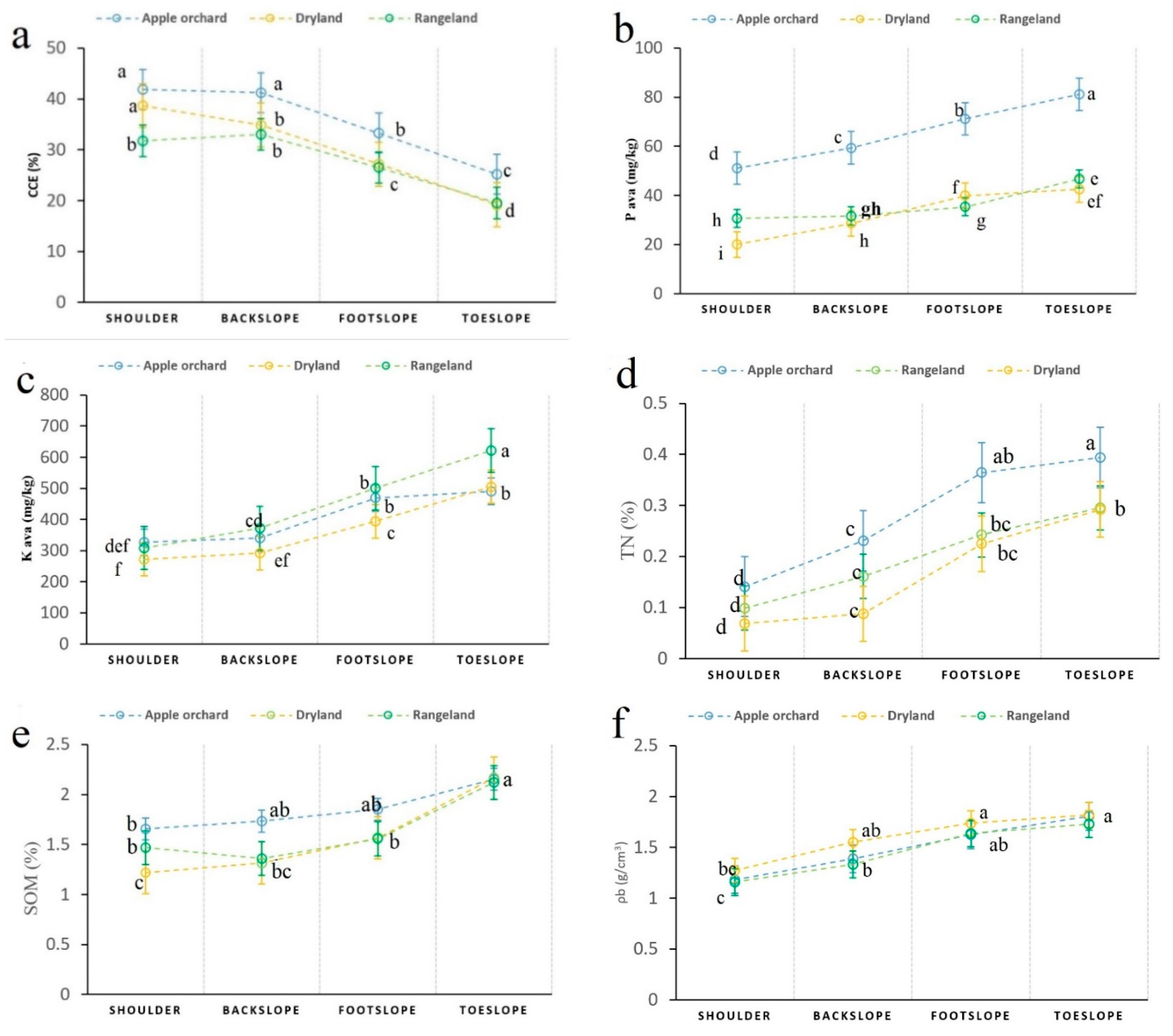 Agronomy 12 00451 g003 550