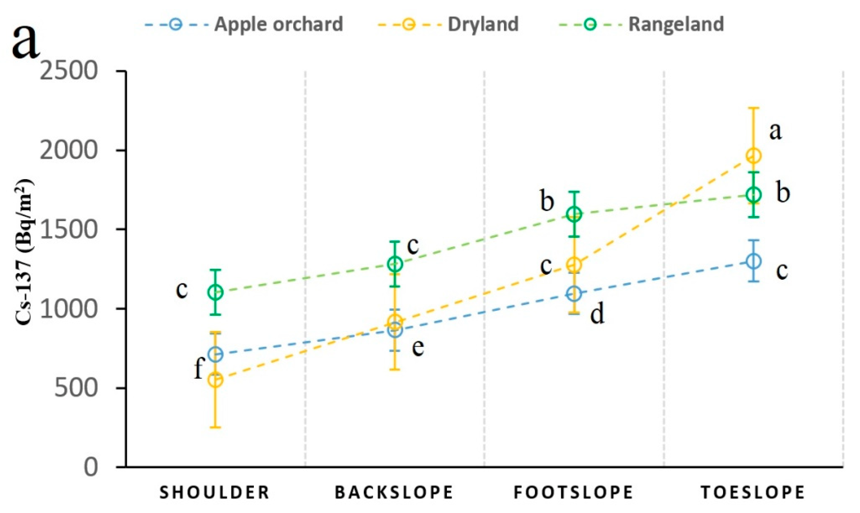 Agronomy 12 00451 g005a 550