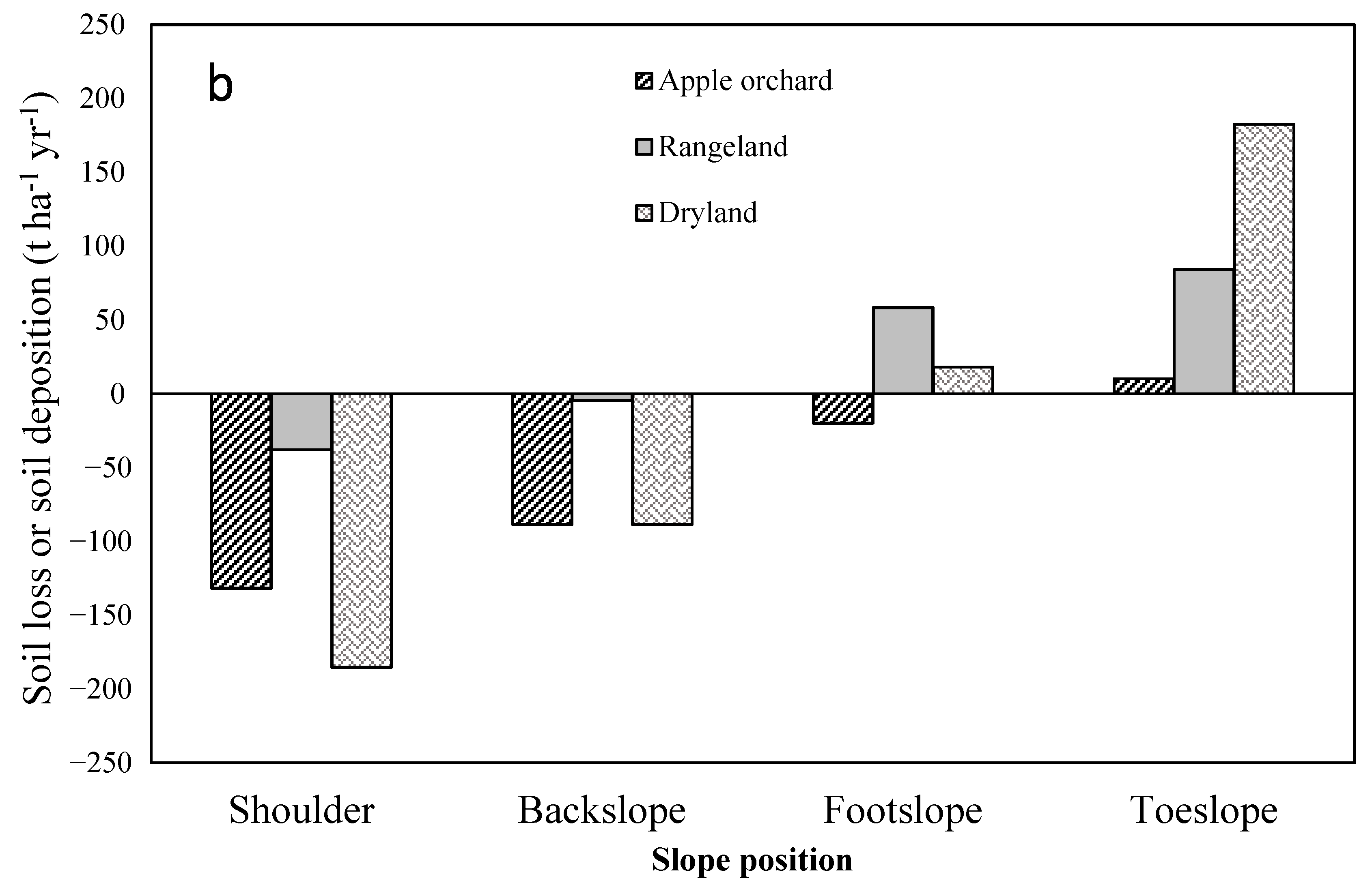Agronomy 12 00451 g005b 550