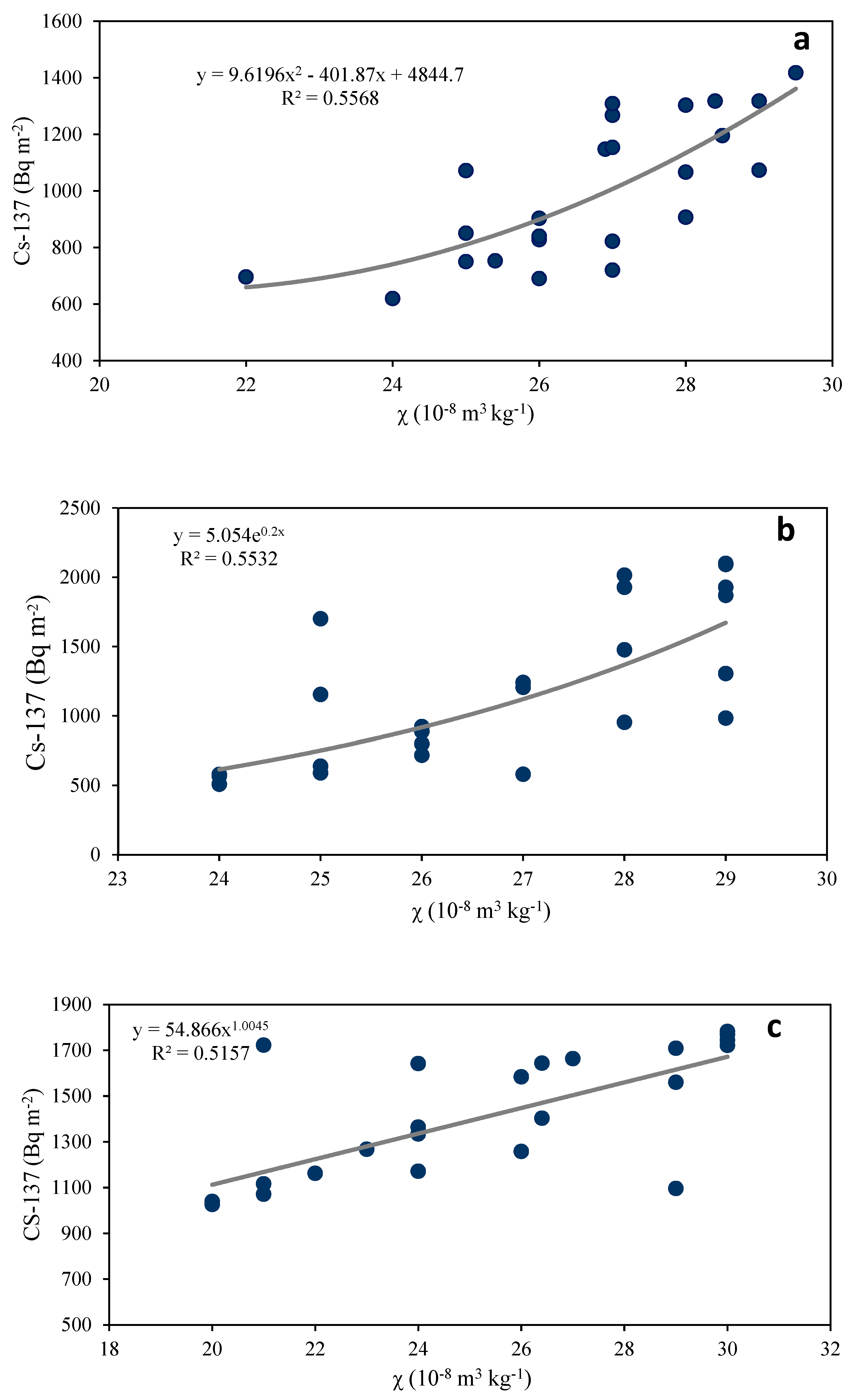 Agronomy 12 00451 g006 550