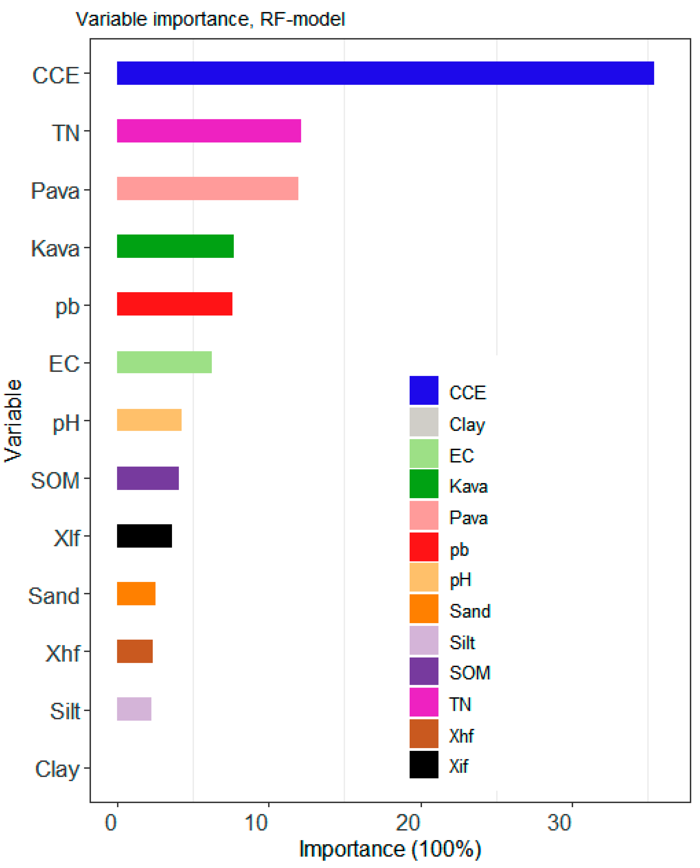 Agronomy 12 00451 g007 550