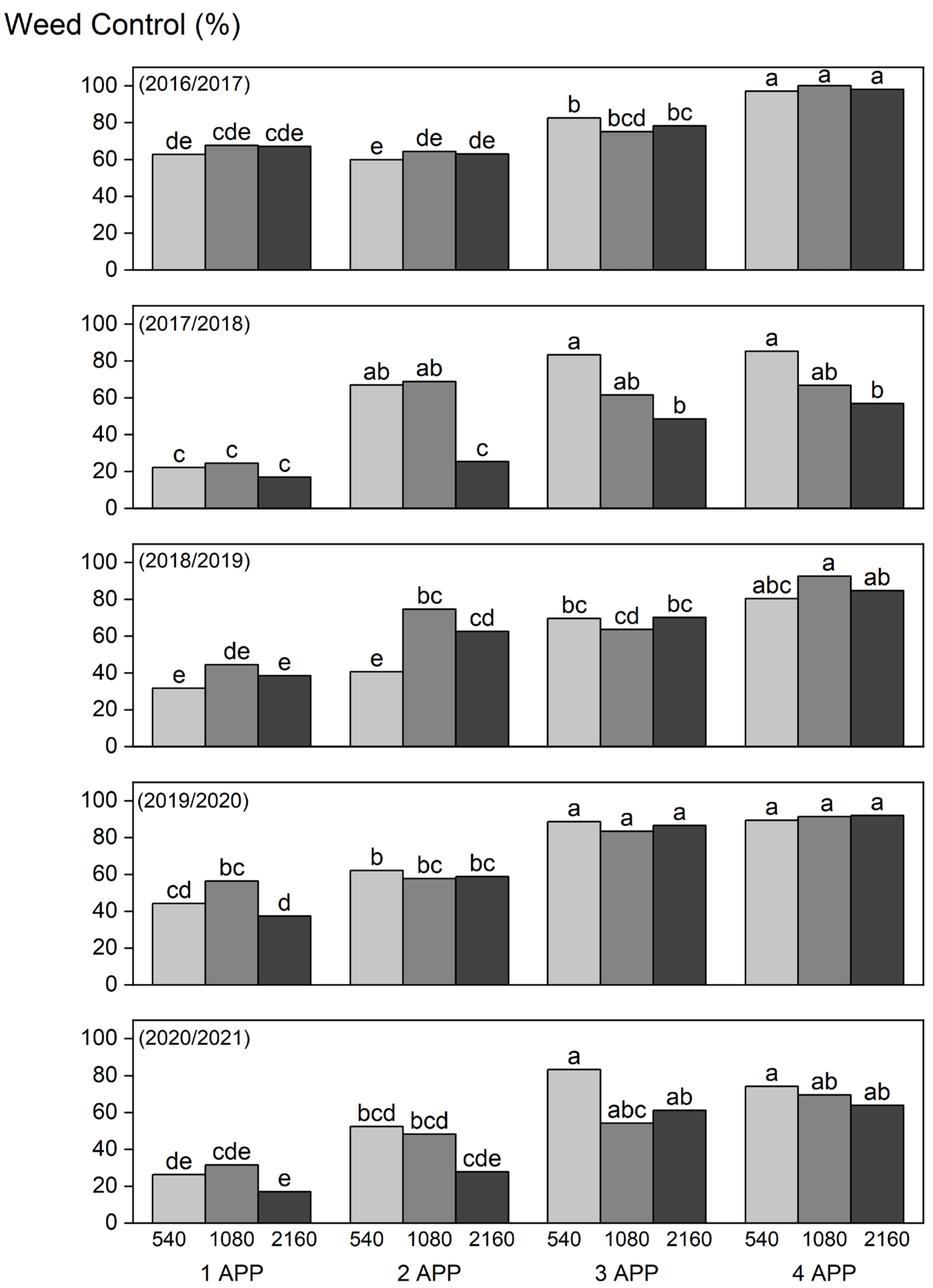 Agronomy 12 00453 g002