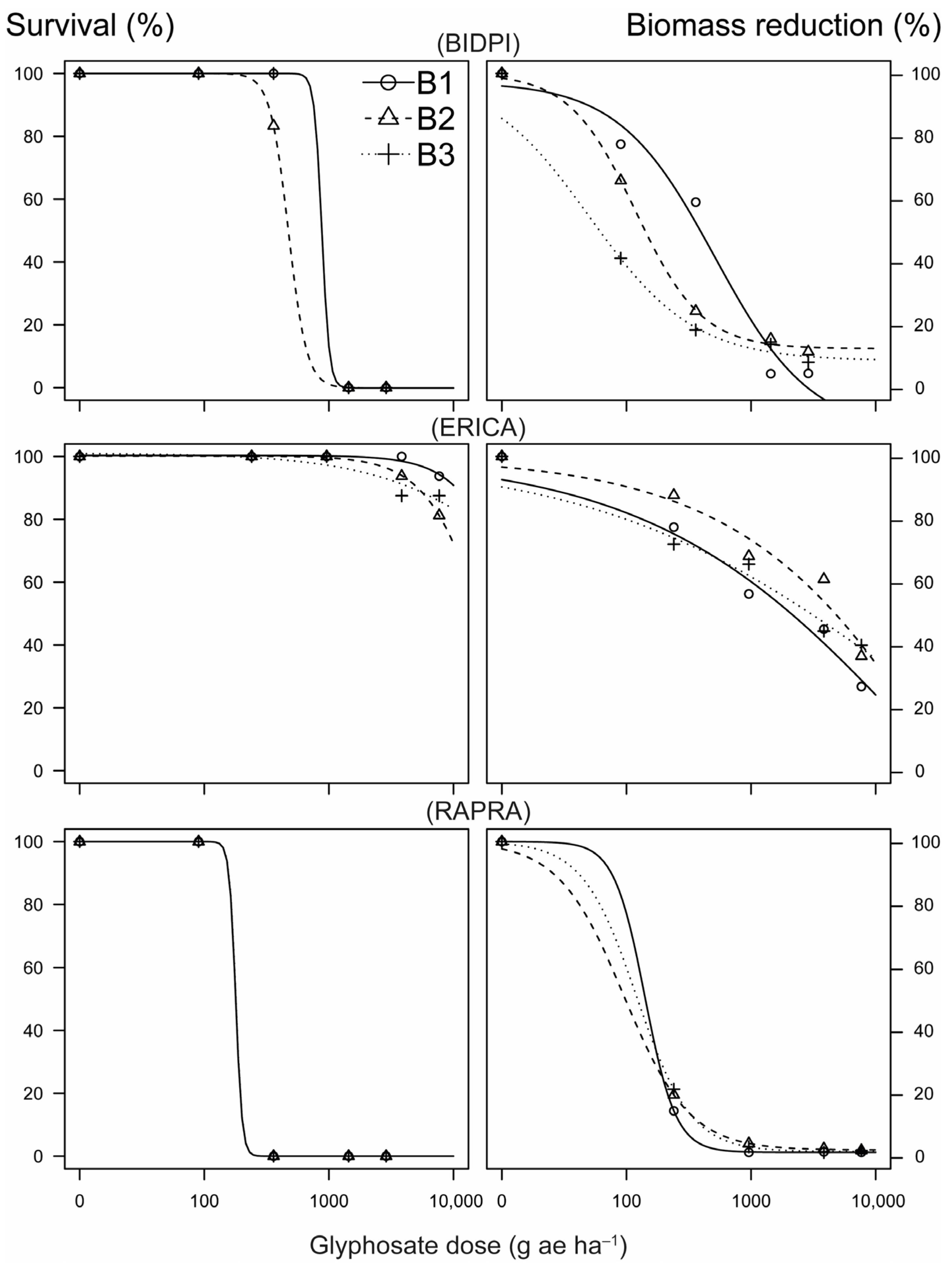 Agronomy 12 00453 g003