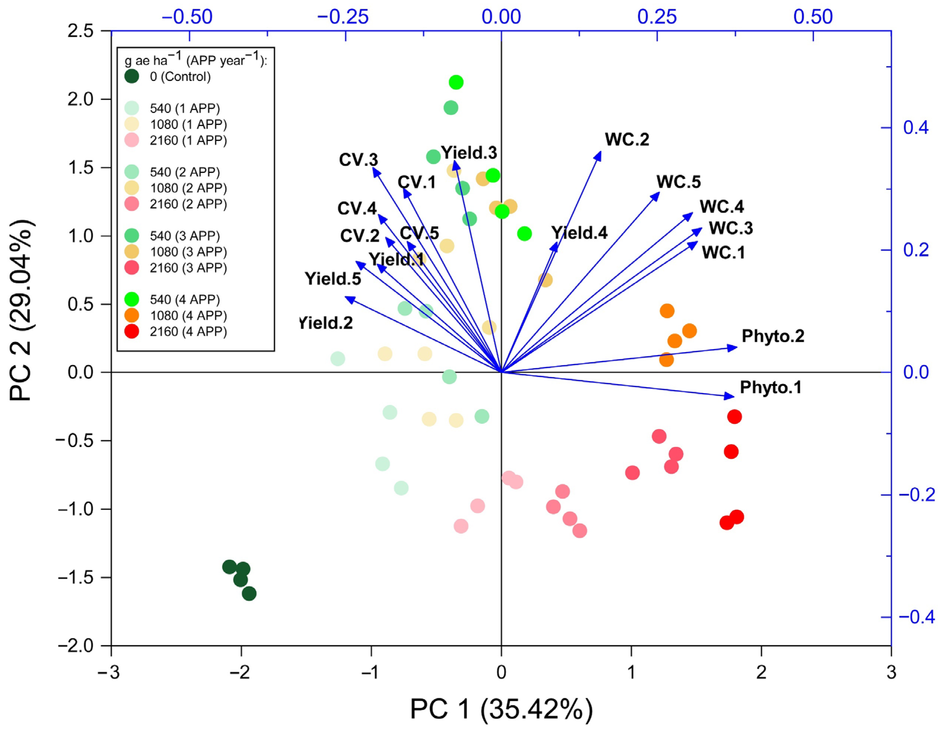 Agronomy 12 00453 g006