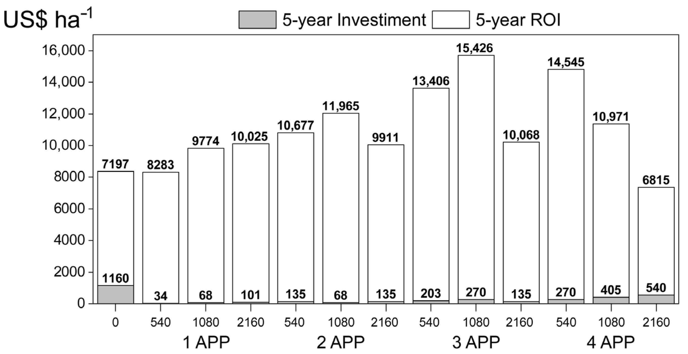 Agronomy 12 00453 g007