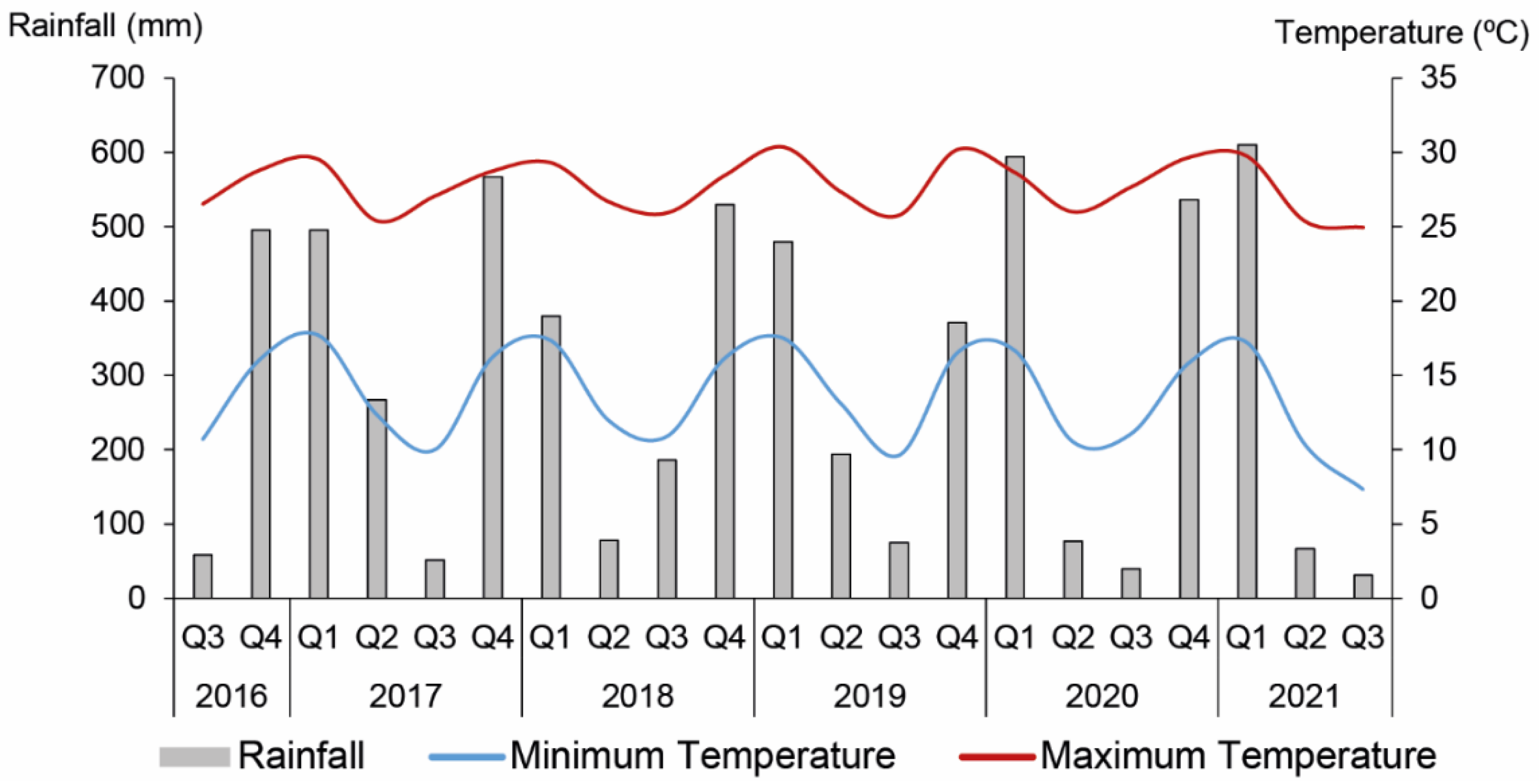 Agronomy 12 00453 g0a1