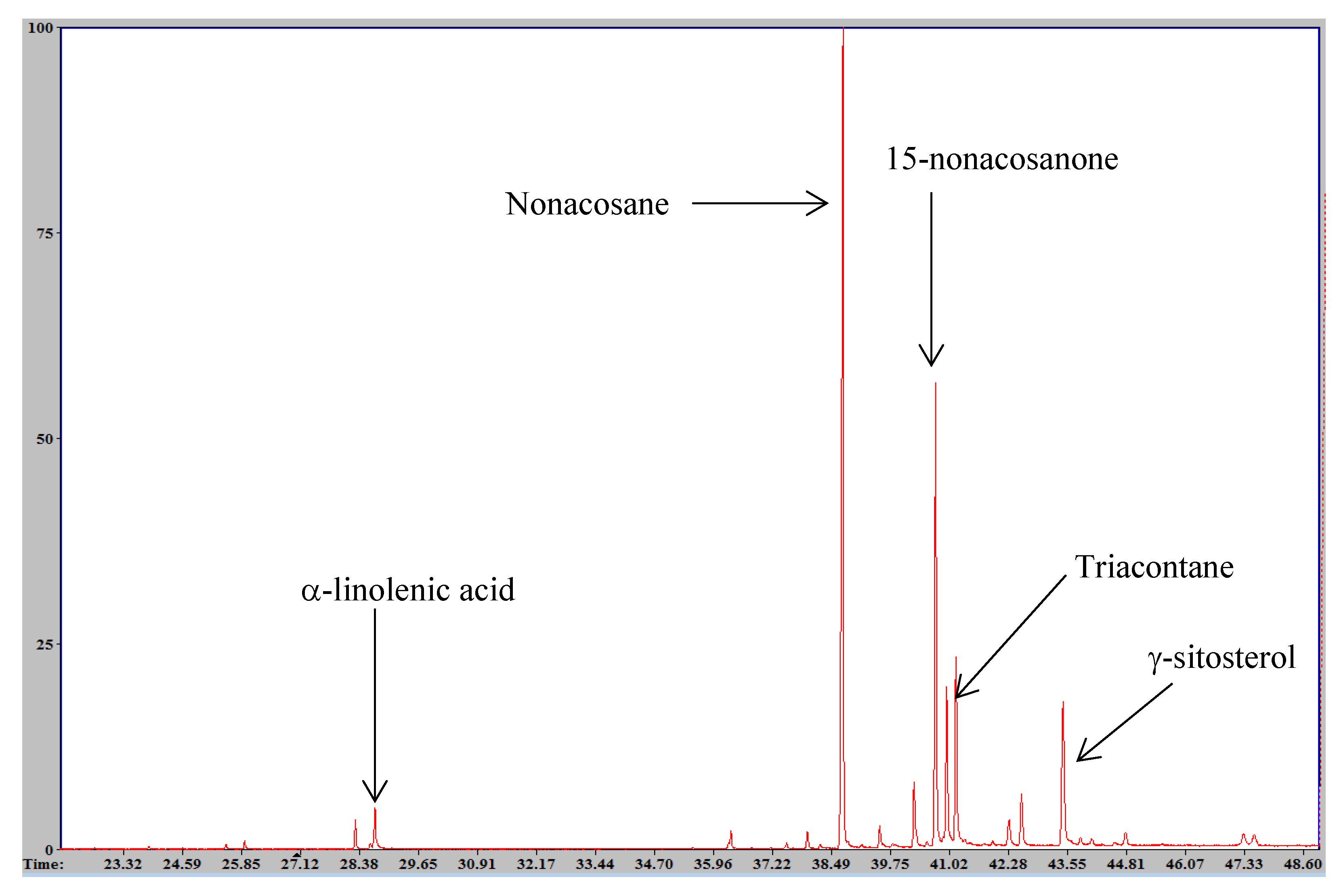 Agronomy 12 00455 g002 550