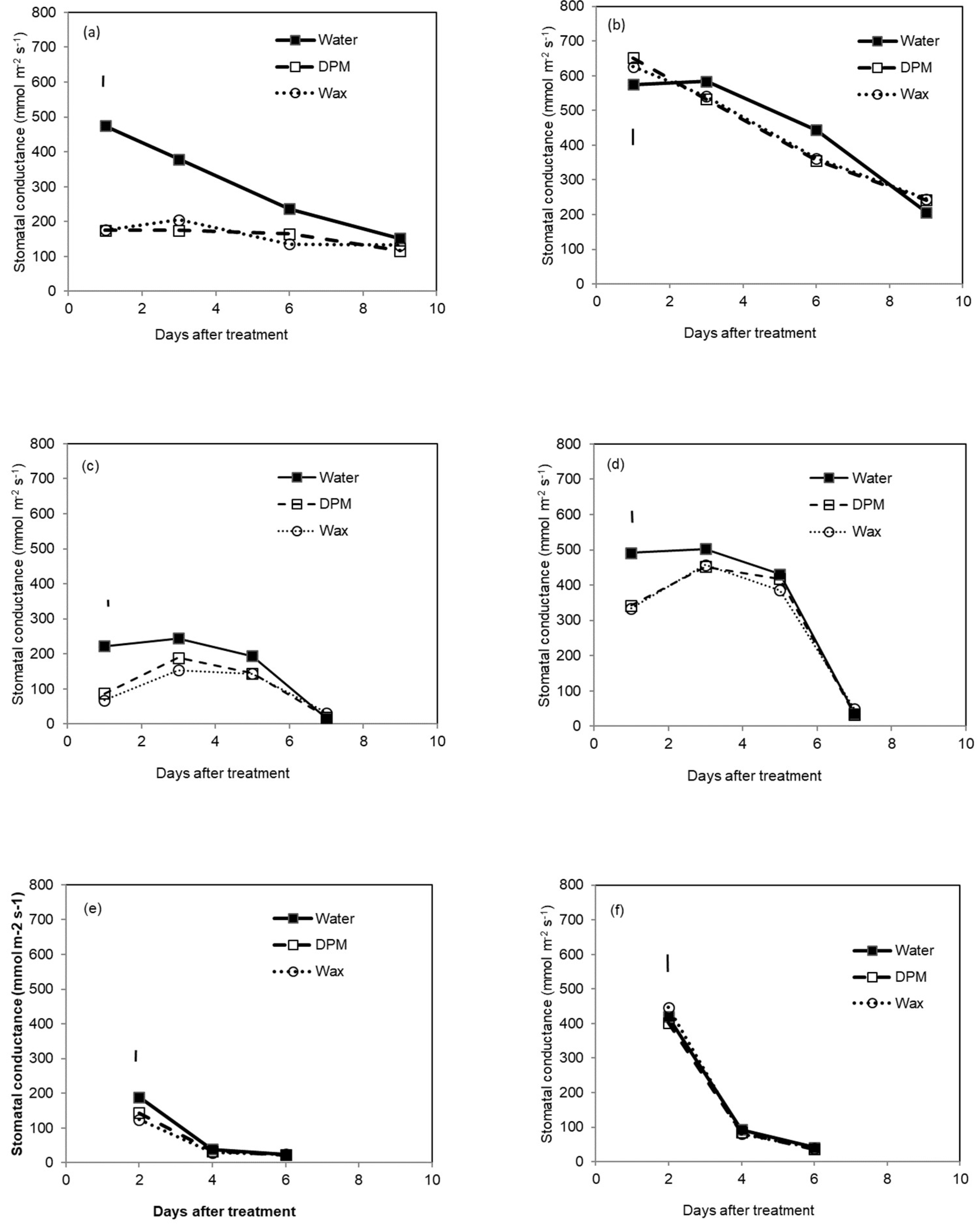 Agronomy 12 00455 g003 550