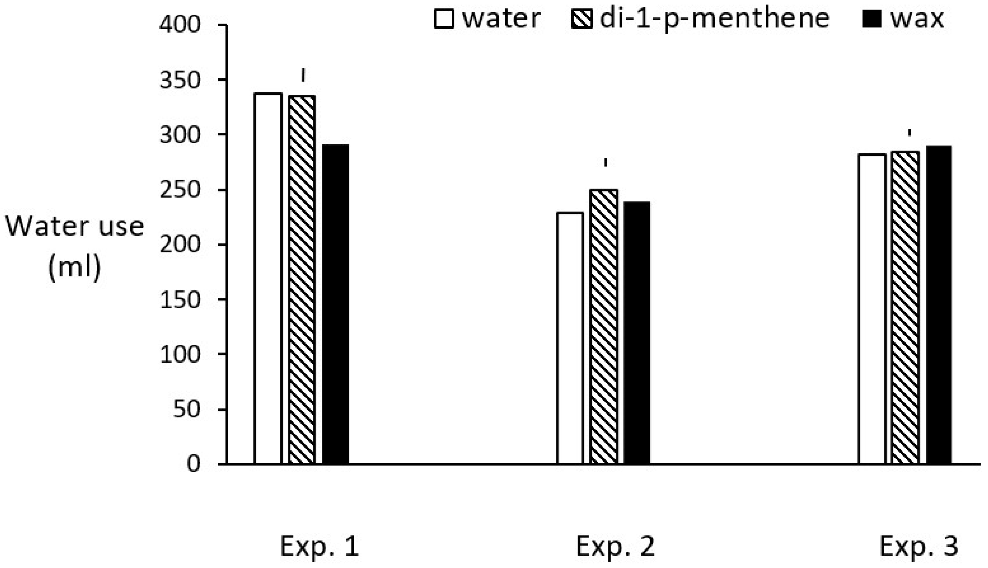 Agronomy 12 00455 g004 550