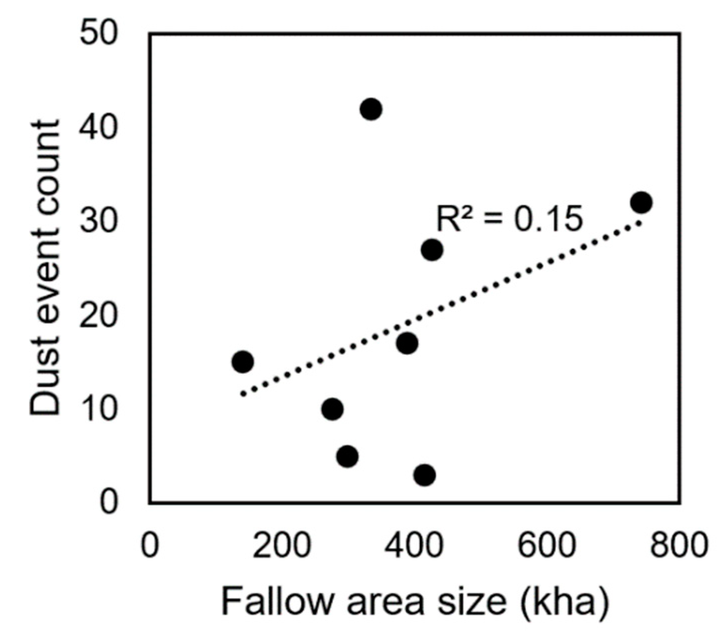Agronomy 12 00457 g002