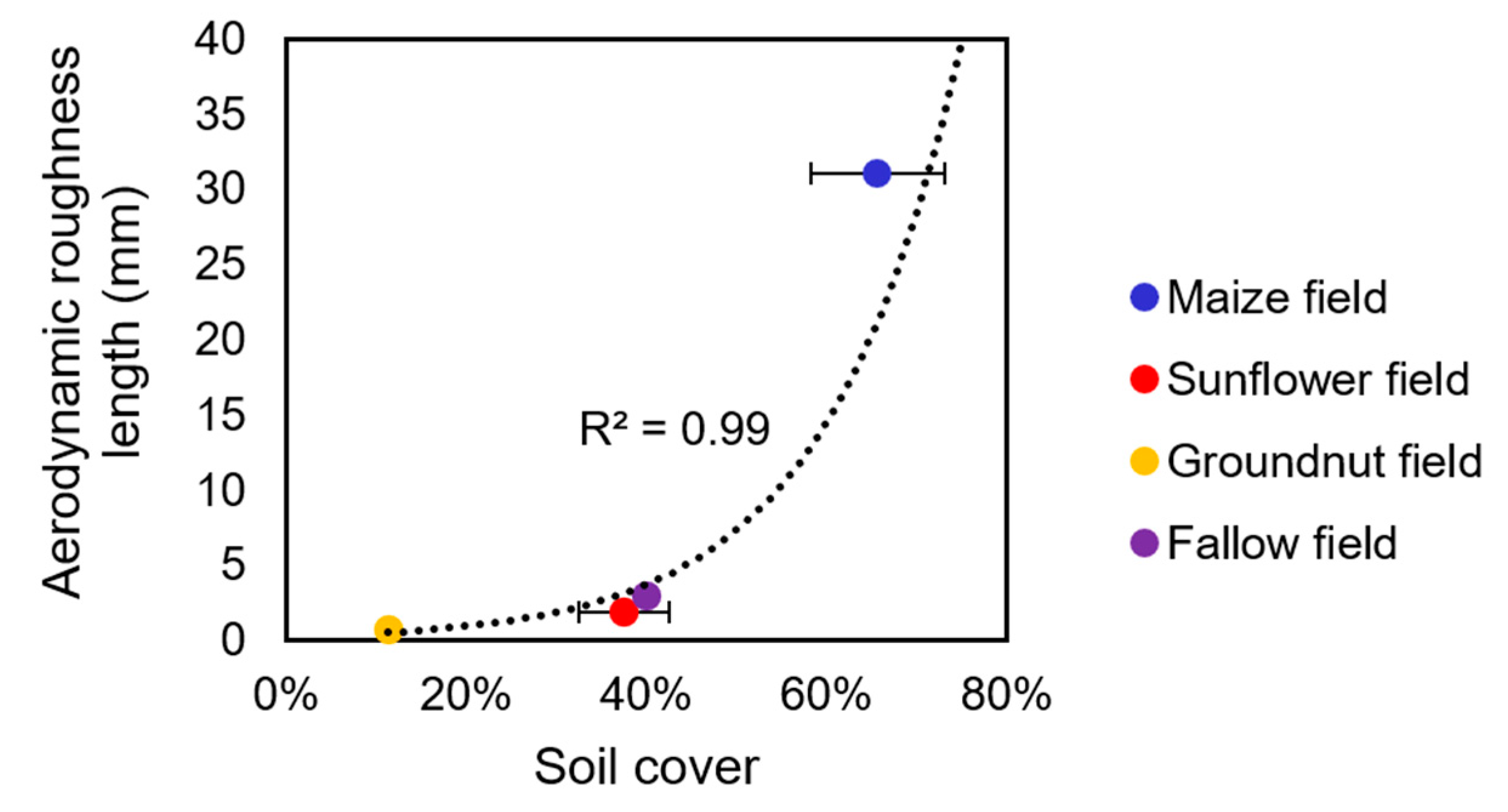 Agronomy 12 00457 g008