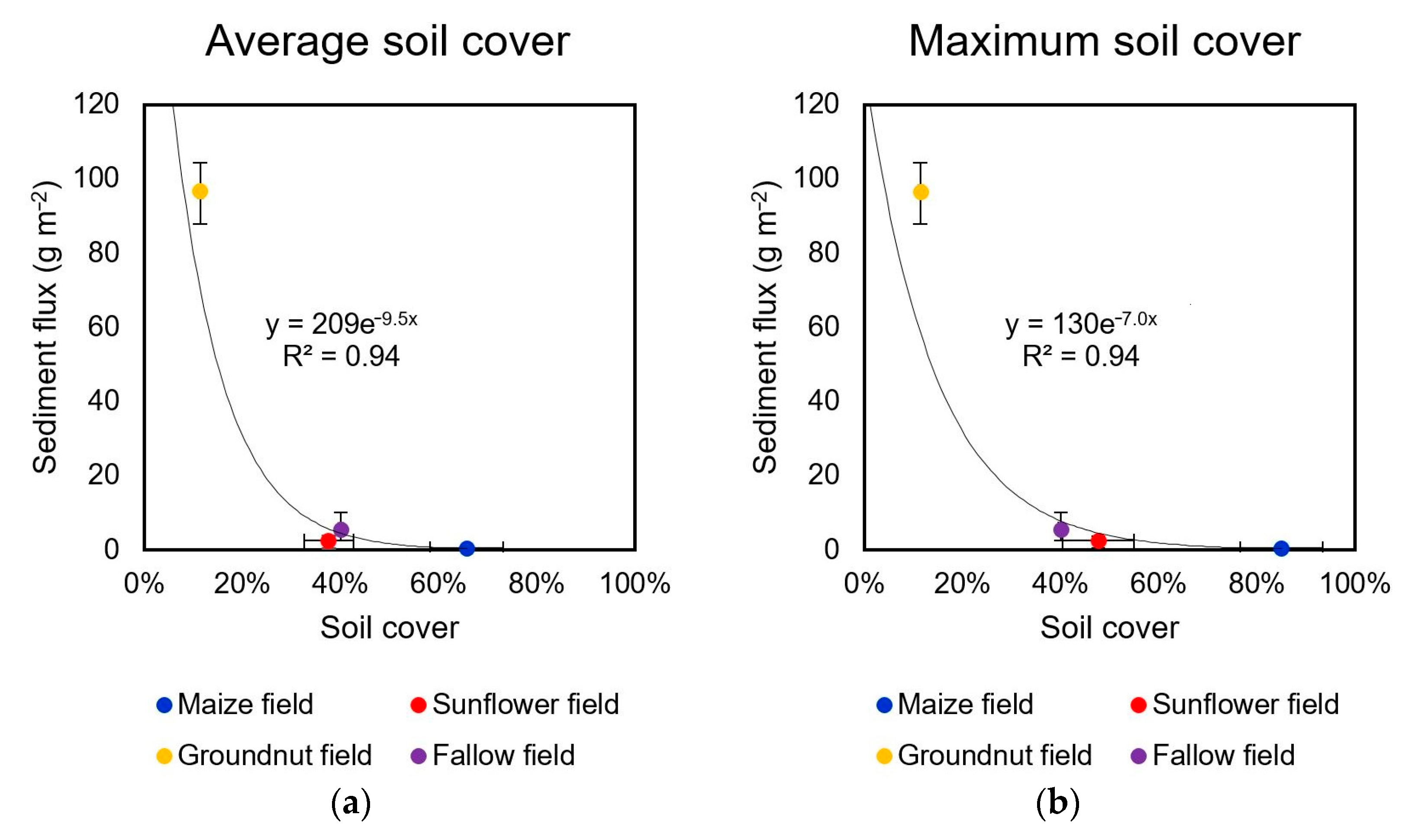 Agronomy 12 00457 g009