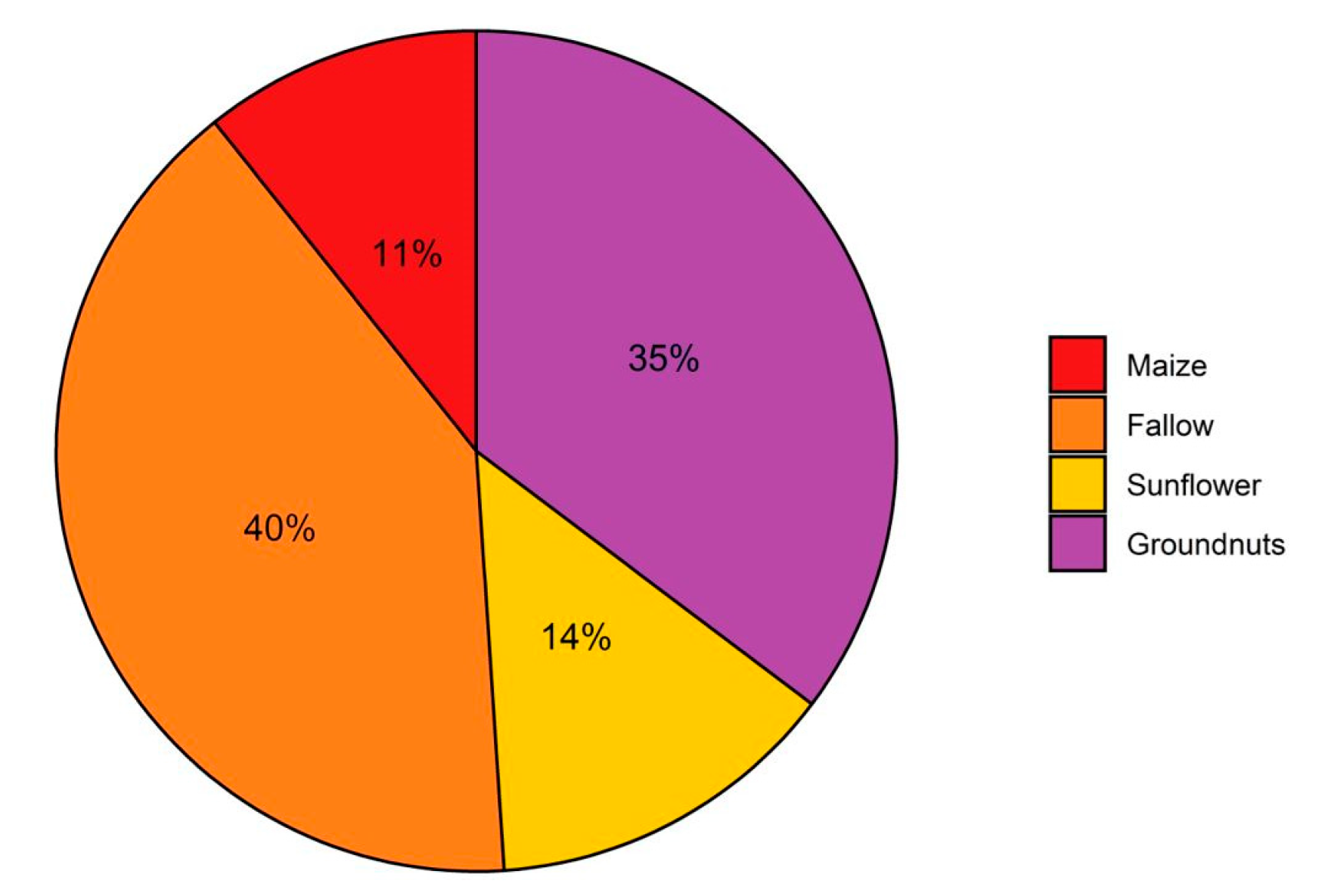 Agronomy 12 00457 g010