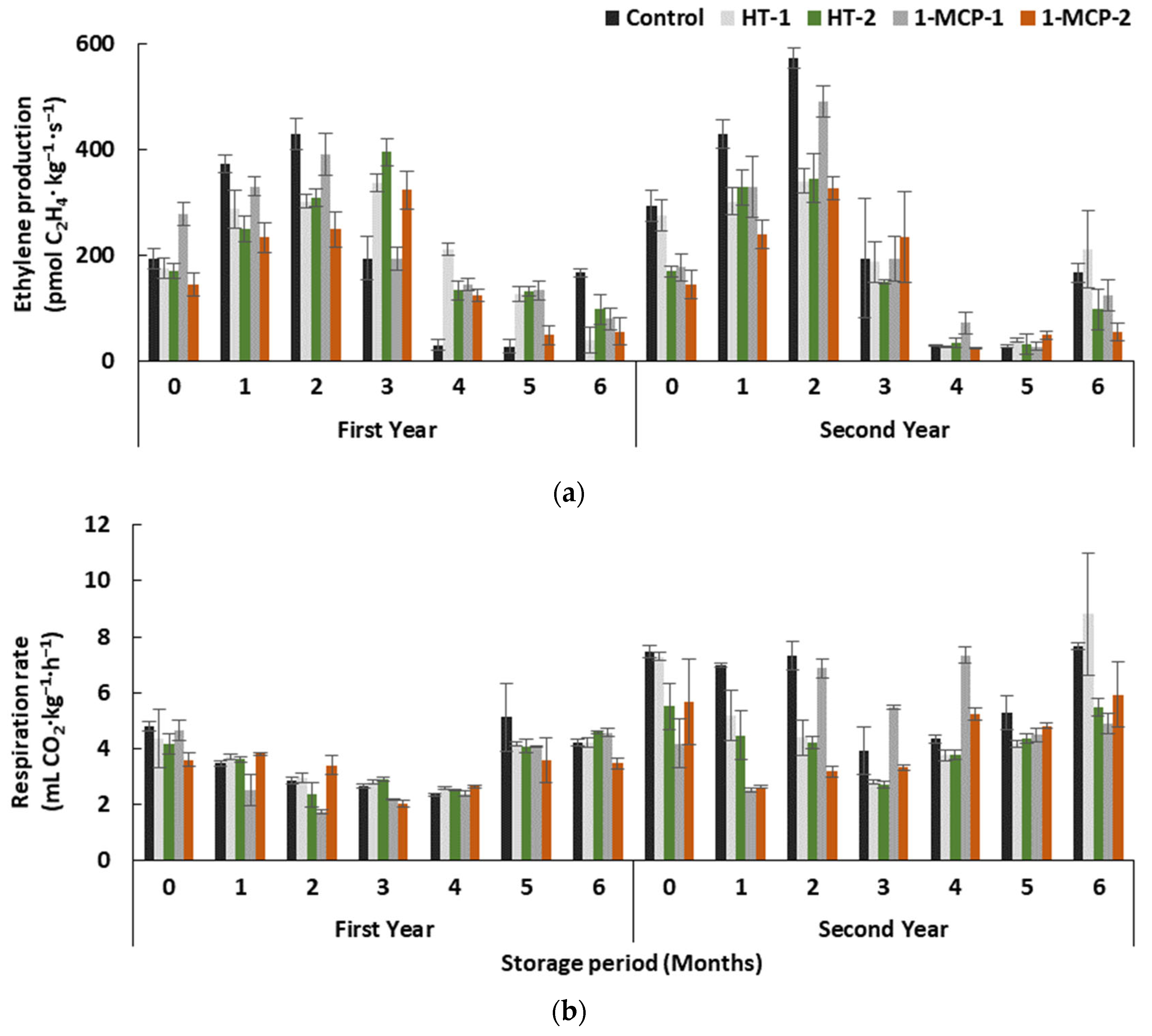 Agronomy 12 00458 g001 Agronomy 12 00458 g001