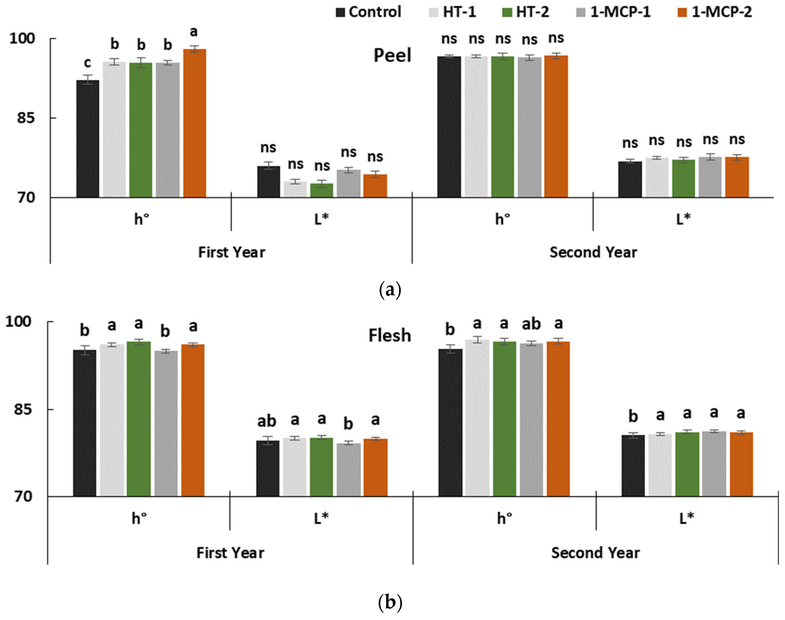 Agronomy 12 00458 g002 Agronomy 12 00458 g002